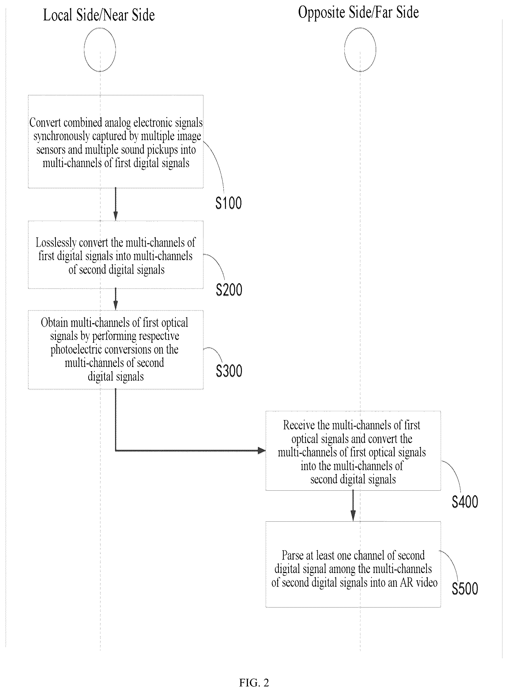 Patent US12395605 Figure 2 – Lossless AR video capture and transmission method, apparatus and system