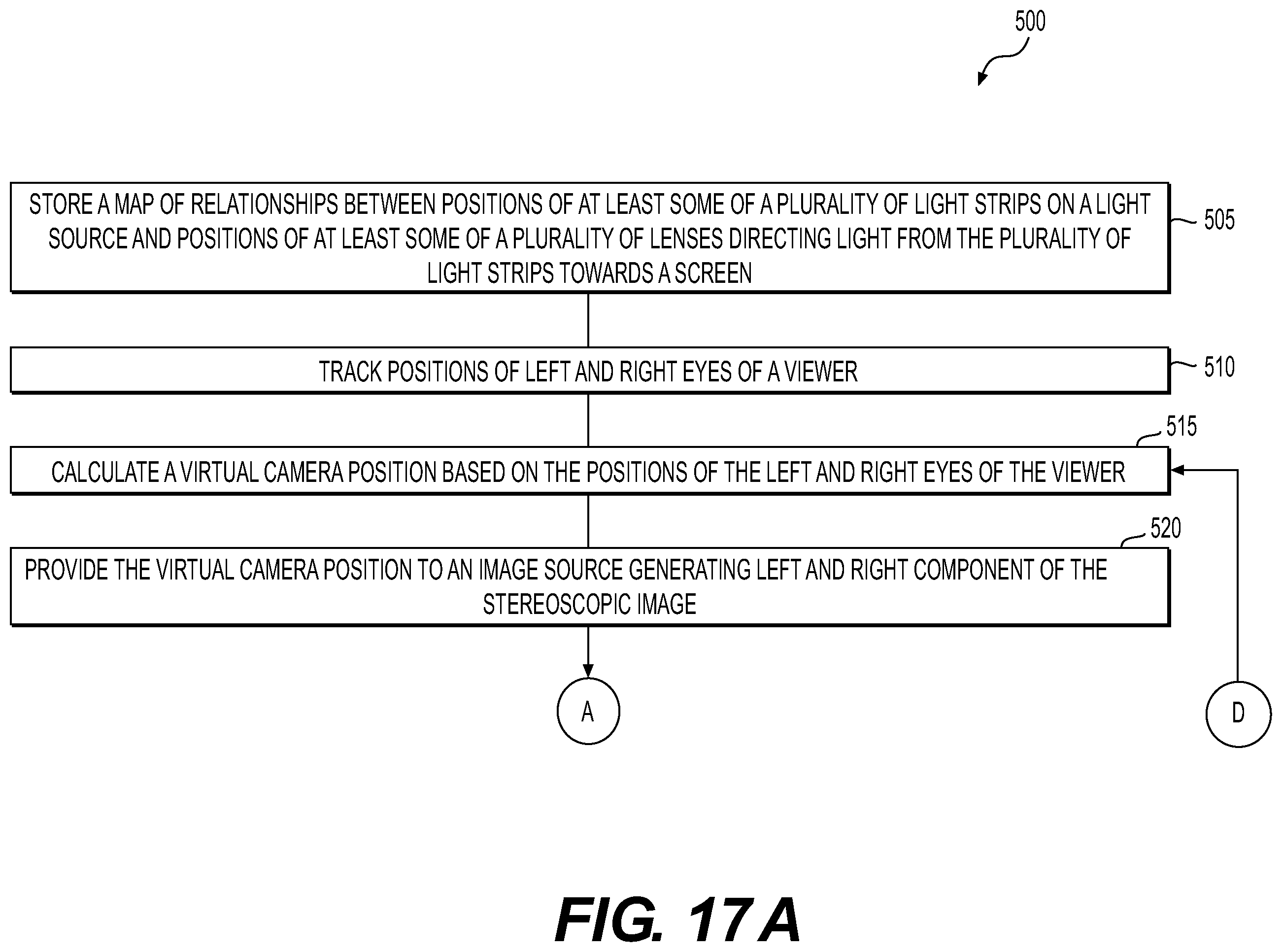 Patent US12395620 Figure 17 – Method and display system for showing a stereoscopic image