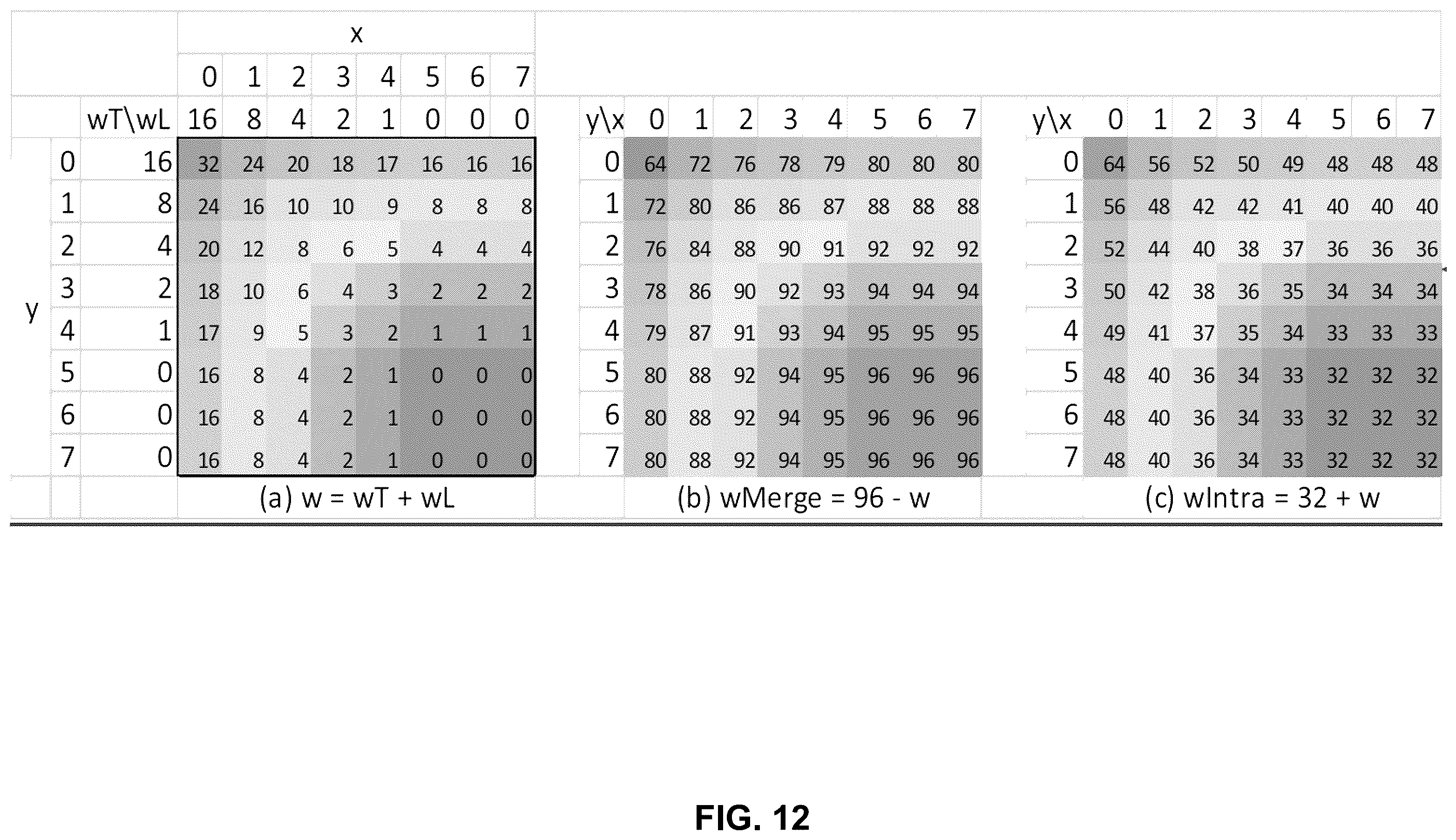 Patent US12395622 Figure 15 – Position-dependent intra-inter prediction combination in video coding