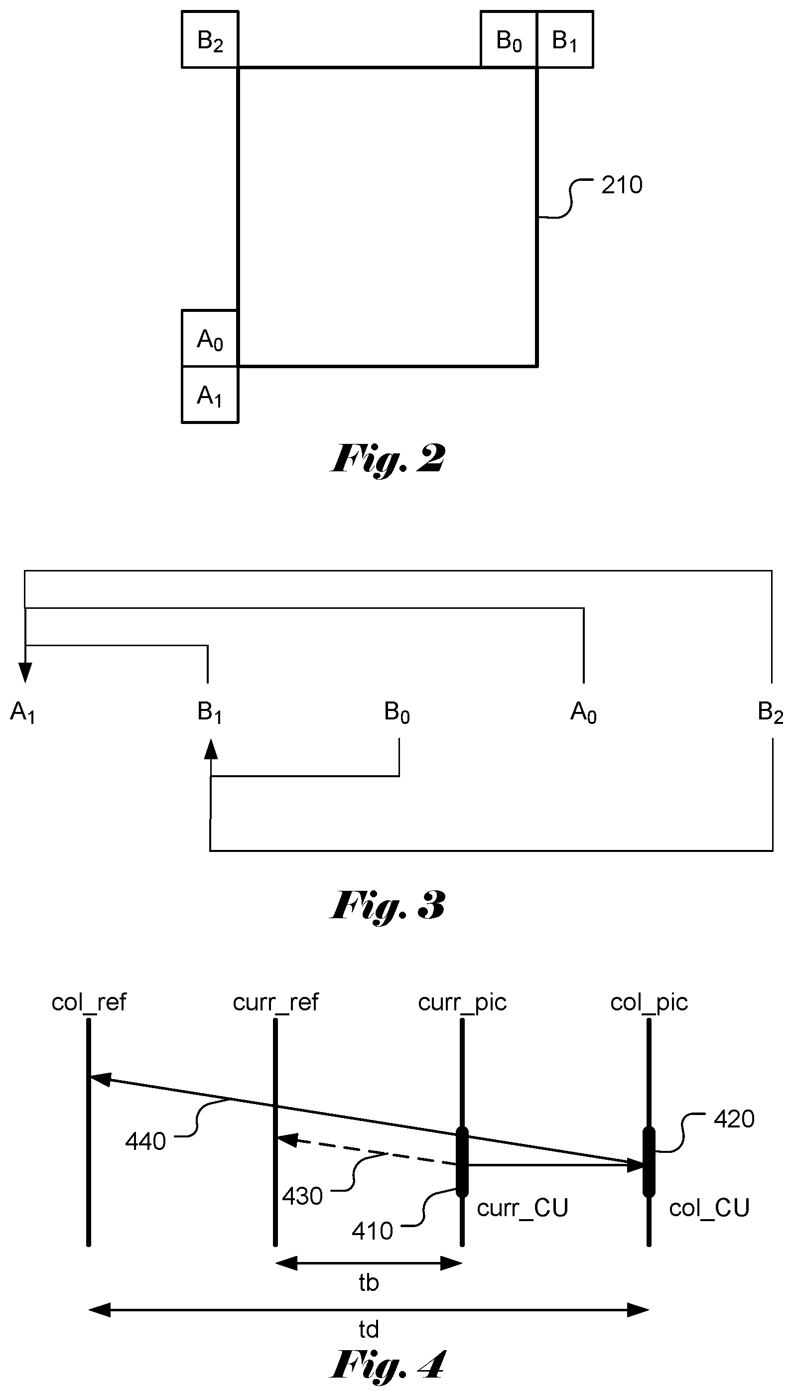 Patent US12395624 Figure 2 – Method and apparatus for coding mode selection in video coding system