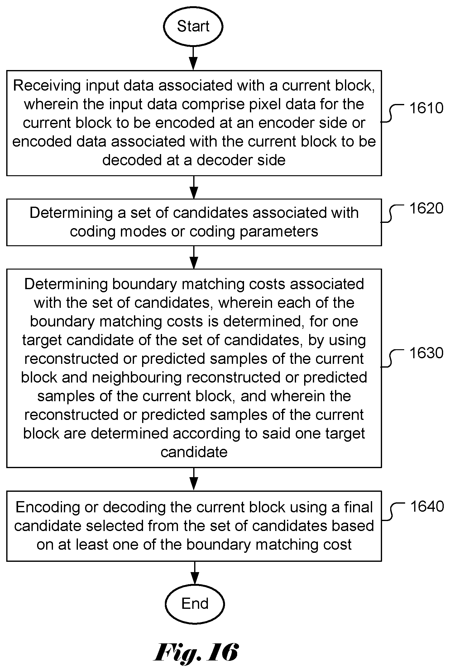 Patent US12395624 Figure 8 – Method and apparatus for coding mode selection in video coding system