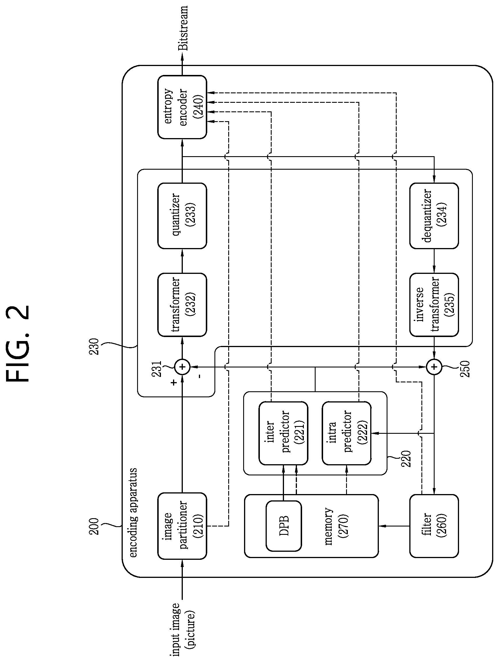 Patent US12395634 Figure 2 – BDPCM-based image decoding method for luma component and chroma component, and device for same