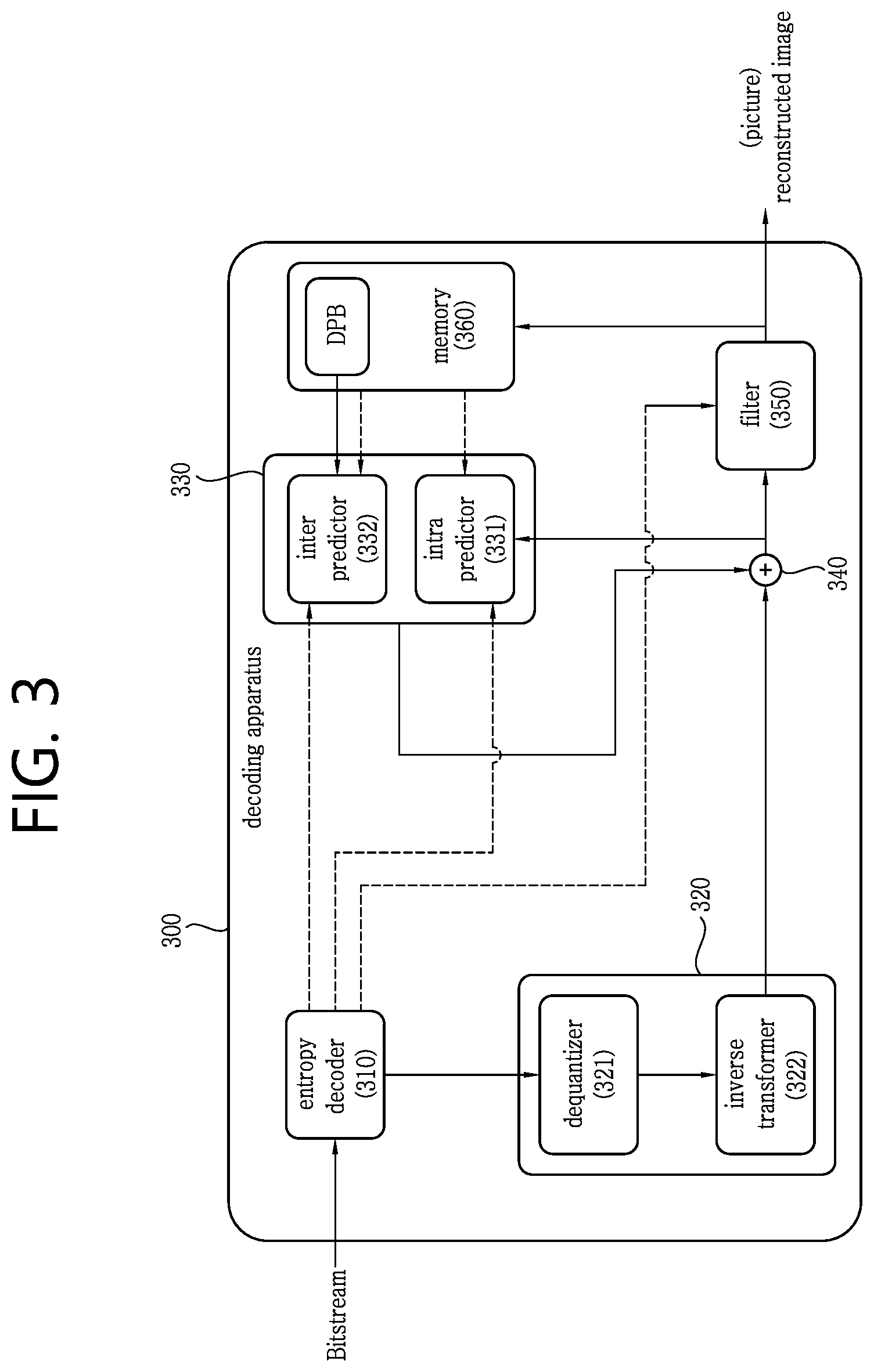 Patent US12395634 Figure 3 – BDPCM-based image decoding method for luma component and chroma component, and device for same