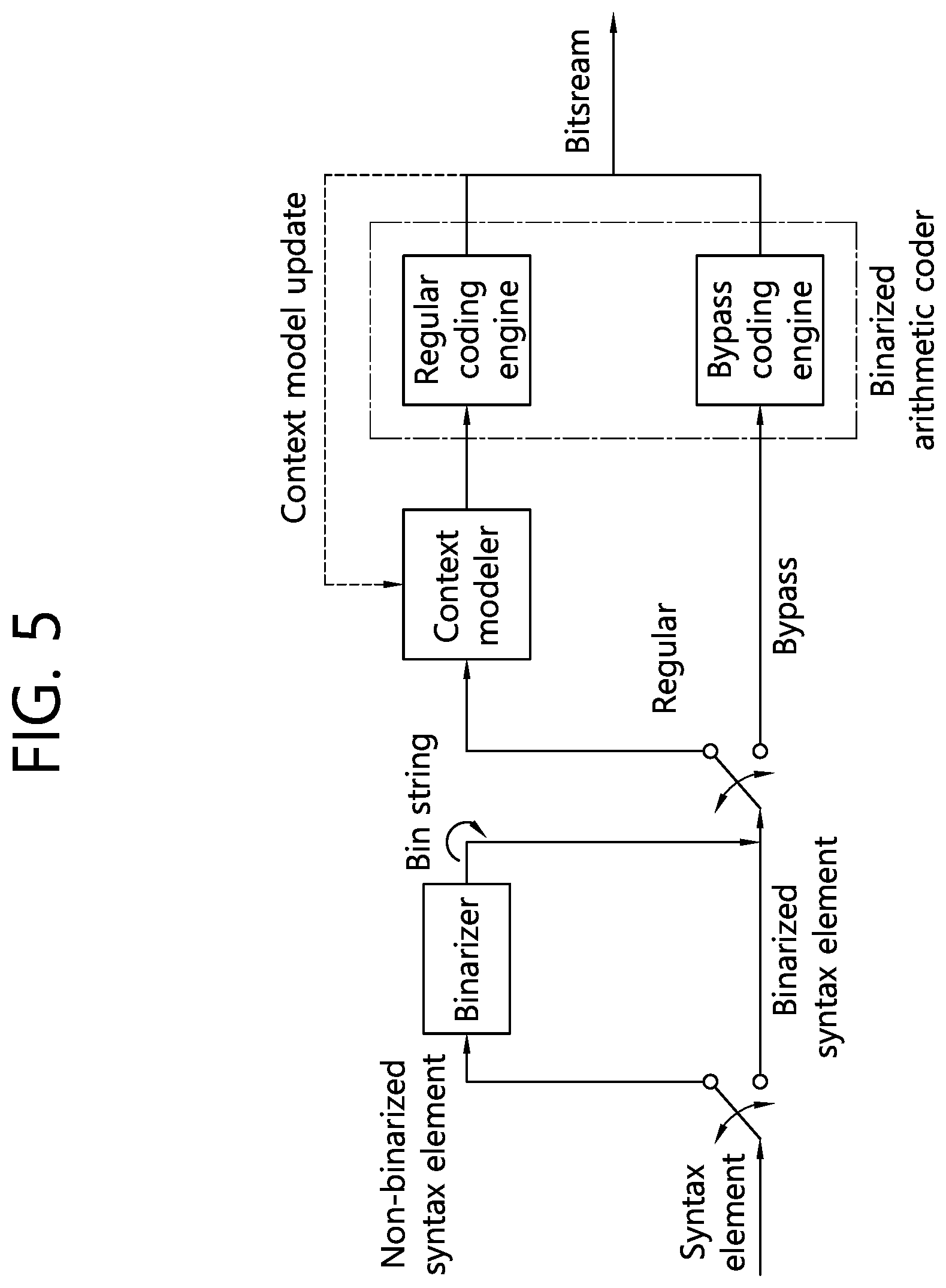 Patent US12395634 Figure 5 – BDPCM-based image decoding method for luma component and chroma component, and device for same