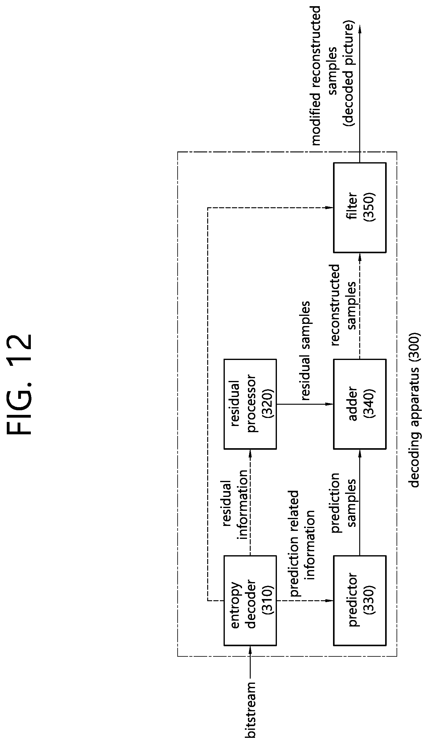 Patent US12395634 Figure 12 – BDPCM-based image decoding method for luma component and chroma component, and device for same