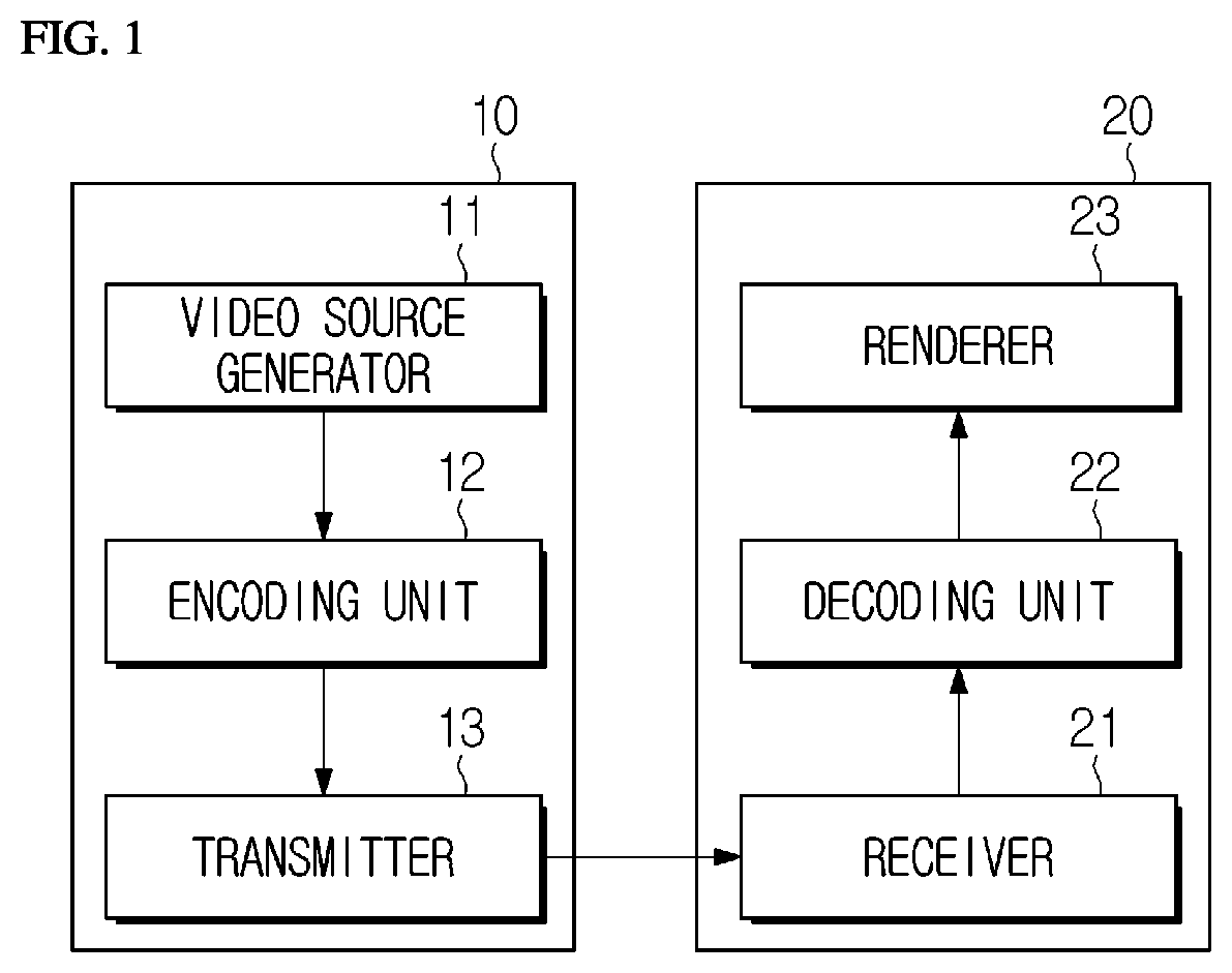 Patent US12395635 Figure 1 – Image encoding/decoding method and device for performing prof, and method for transmitting bitstream