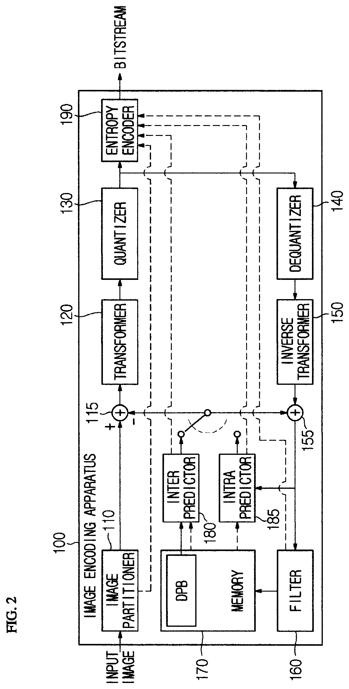 Patent US12395635 Figure 2 – Image encoding/decoding method and device for performing prof, and method for transmitting bitstream