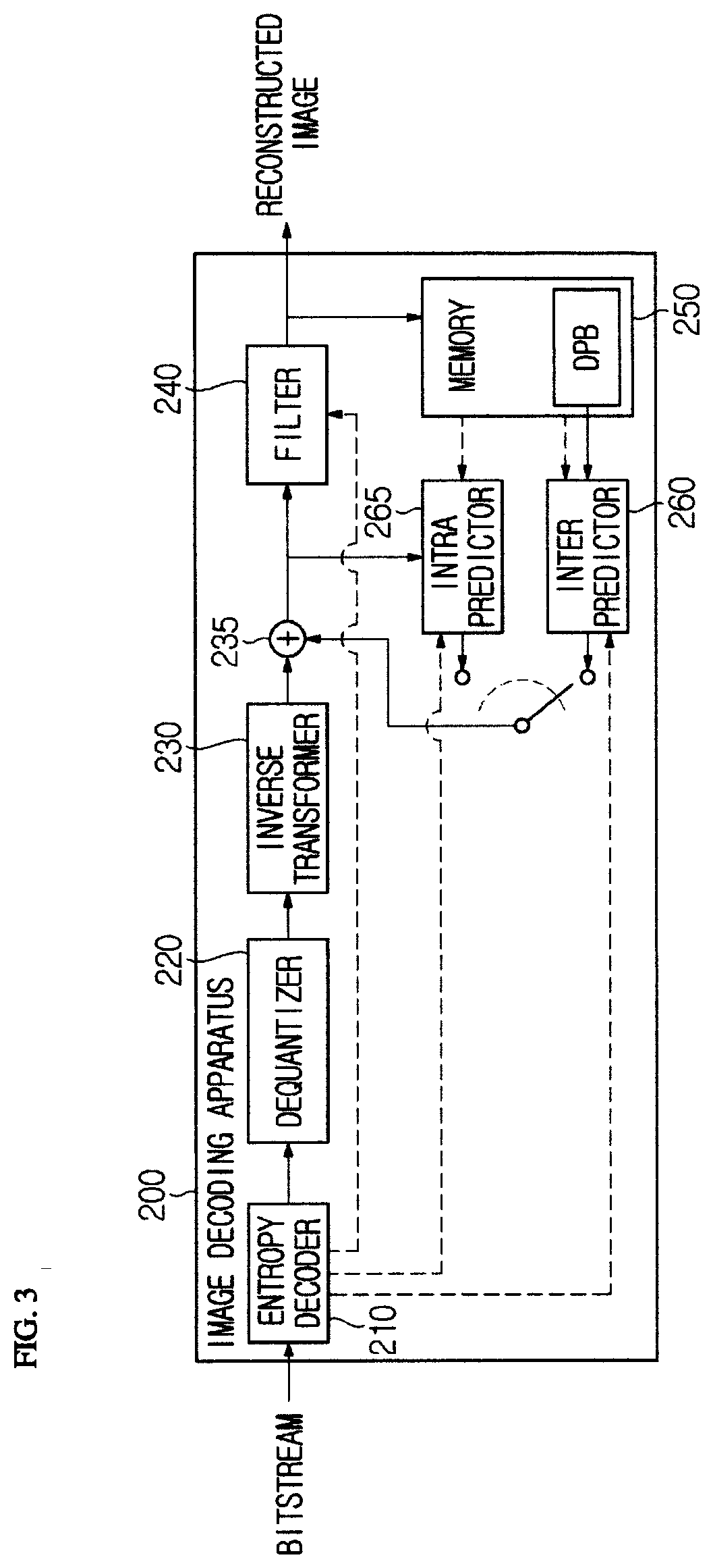 Patent US12395635 Figure 3 – Image encoding/decoding method and device for performing prof, and method for transmitting bitstream