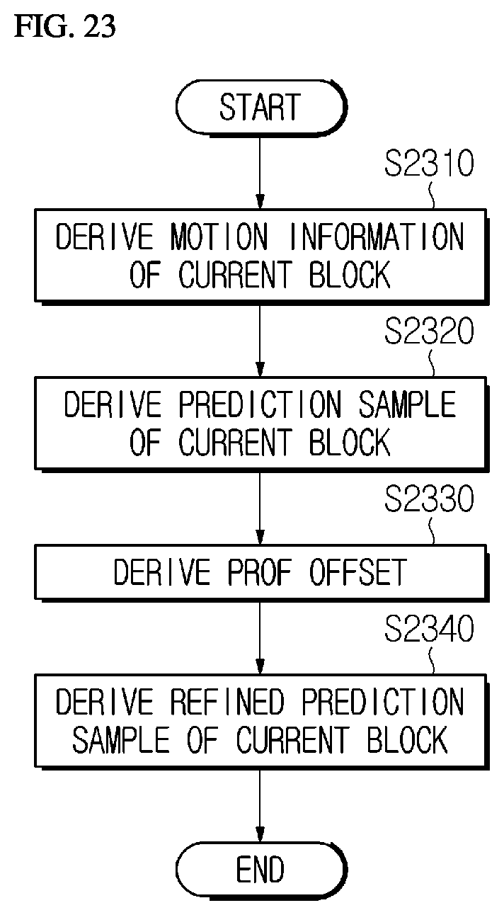 Patent US12395635 Figure 13 – Image encoding/decoding method and device for performing prof, and method for transmitting bitstream