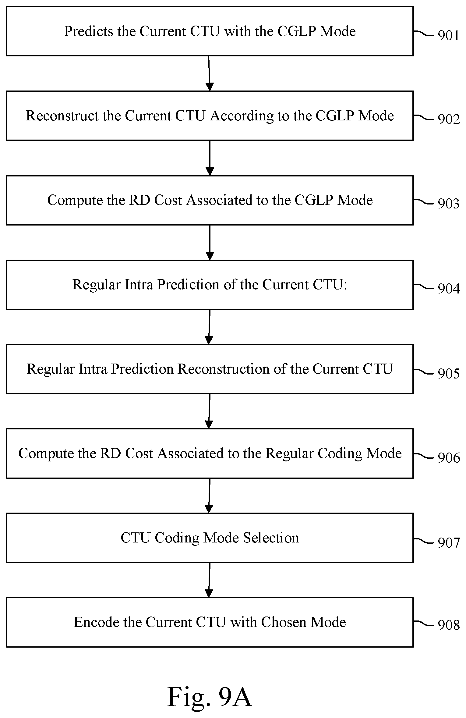 Patent US12395637 Figure 9 – Spatial illumination compensation on large areas
