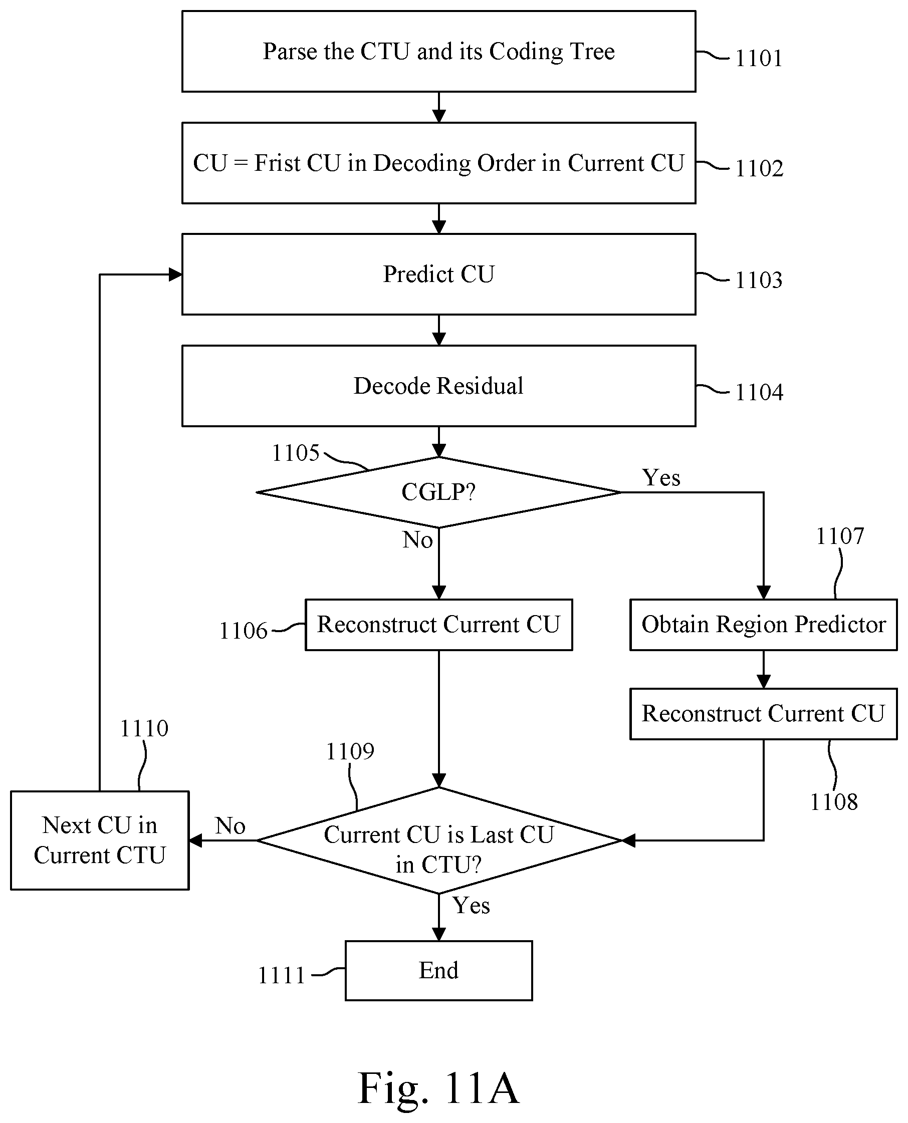 Patent US12395637 Figure 12 – Spatial illumination compensation on large areas