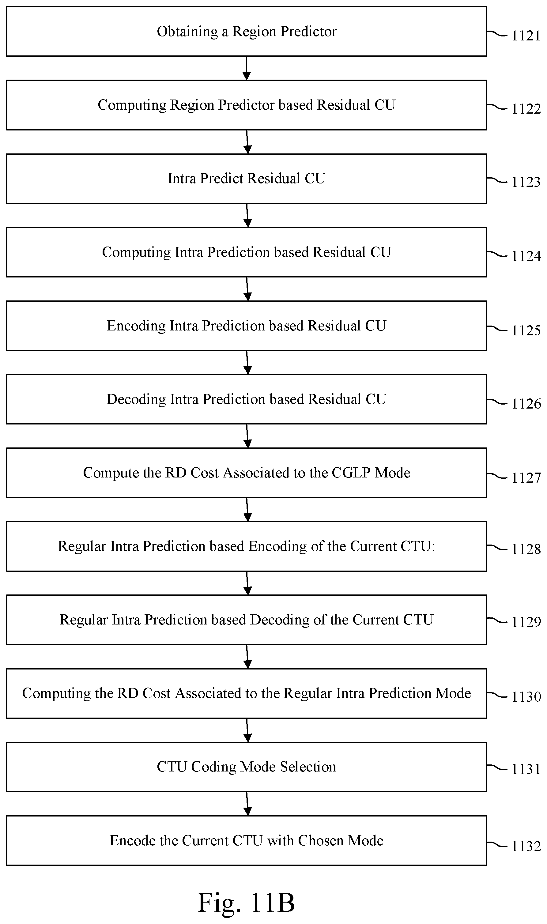 Patent US12395637 Figure 13 – Spatial illumination compensation on large areas
