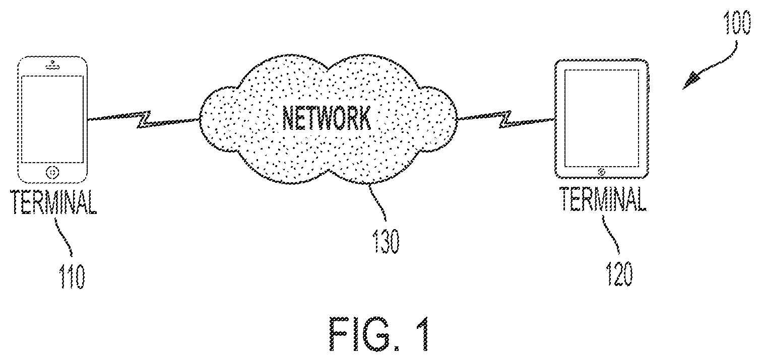 Patent US12395641 Figure 1 – Hybrid neural network based end-to-end image and video coding method