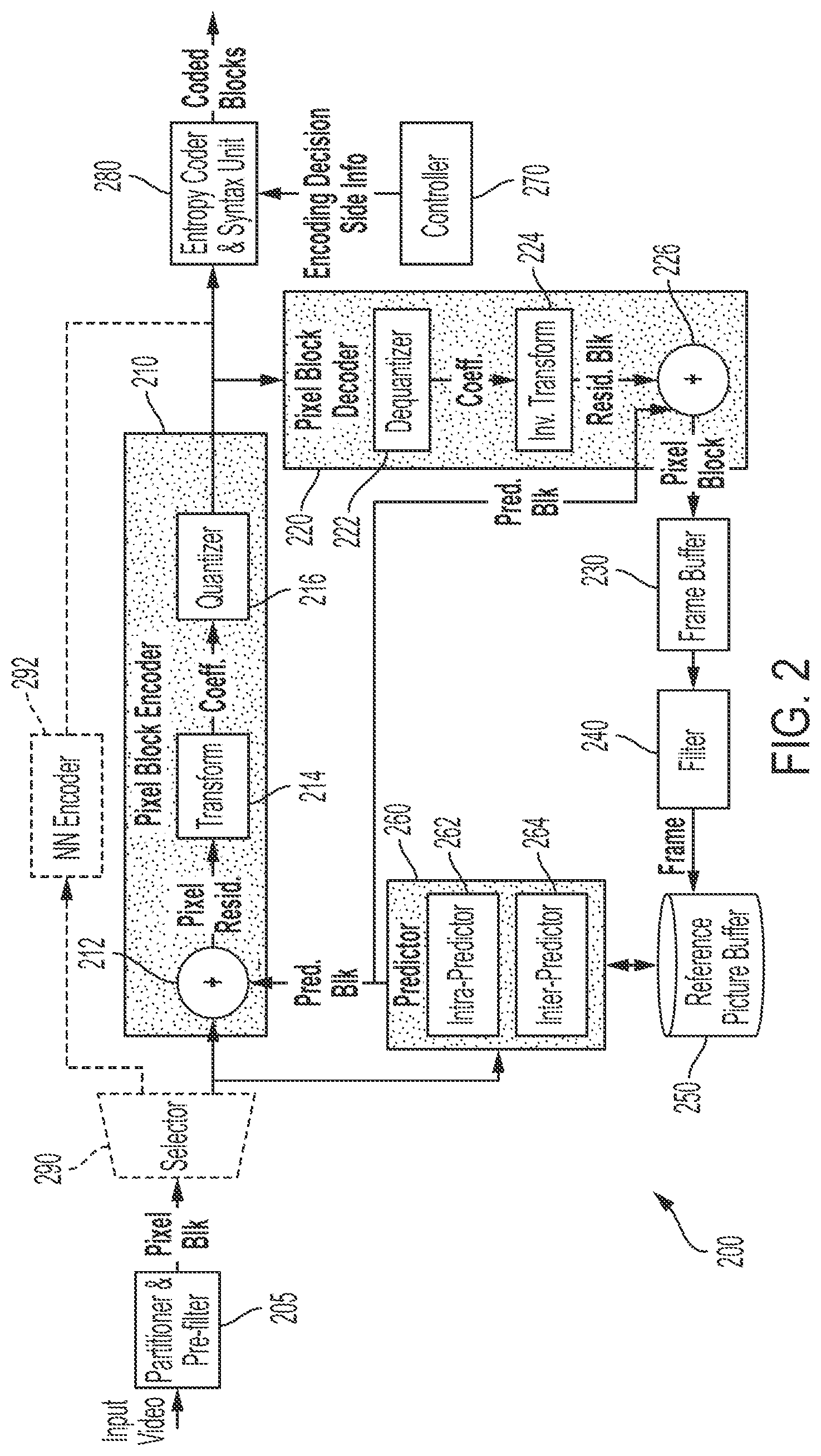 Patent US12395641 Figure 2 – Hybrid neural network based end-to-end image and video coding method
