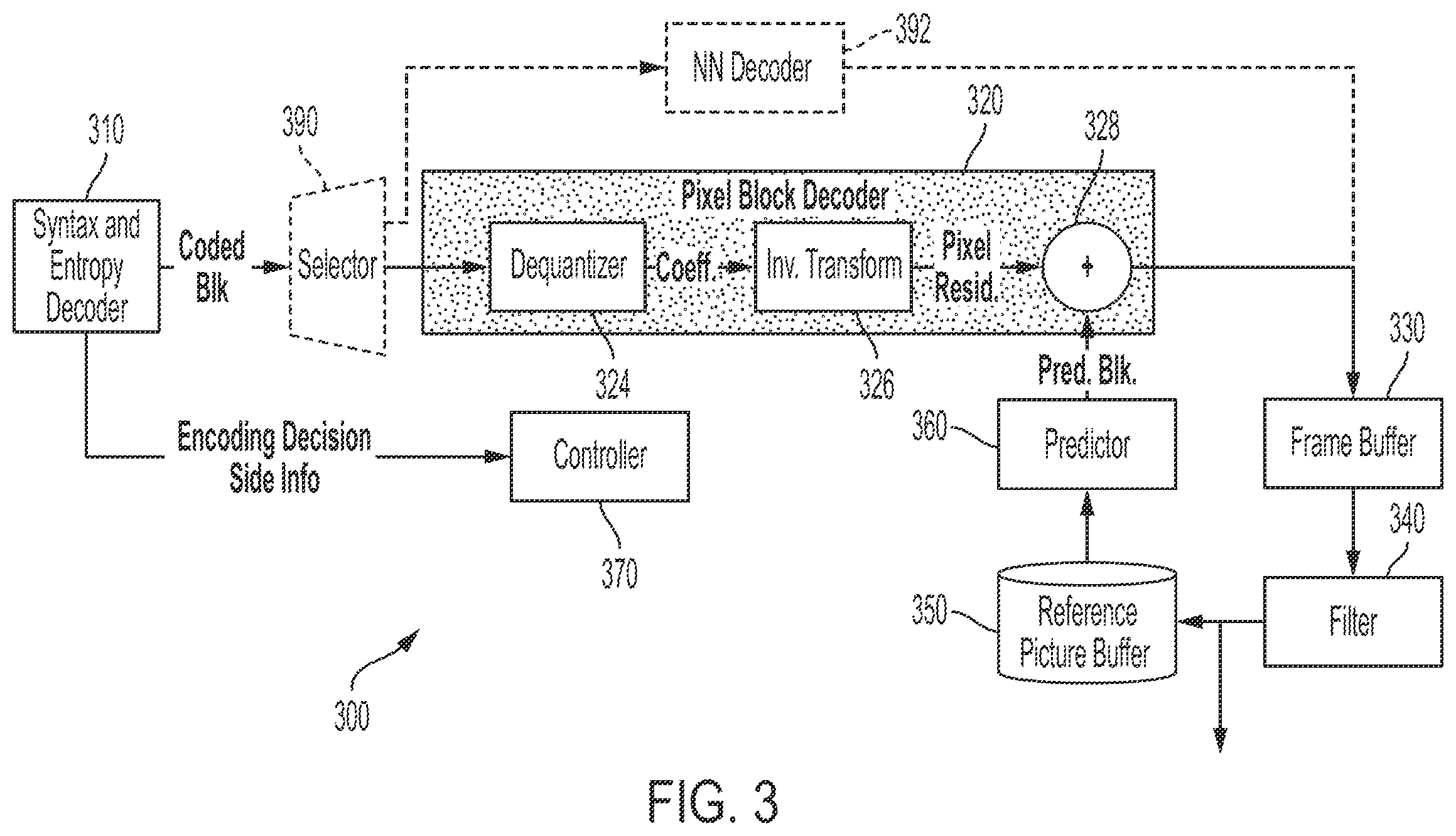 Patent US12395641 Figure 3 – Hybrid neural network based end-to-end image and video coding method