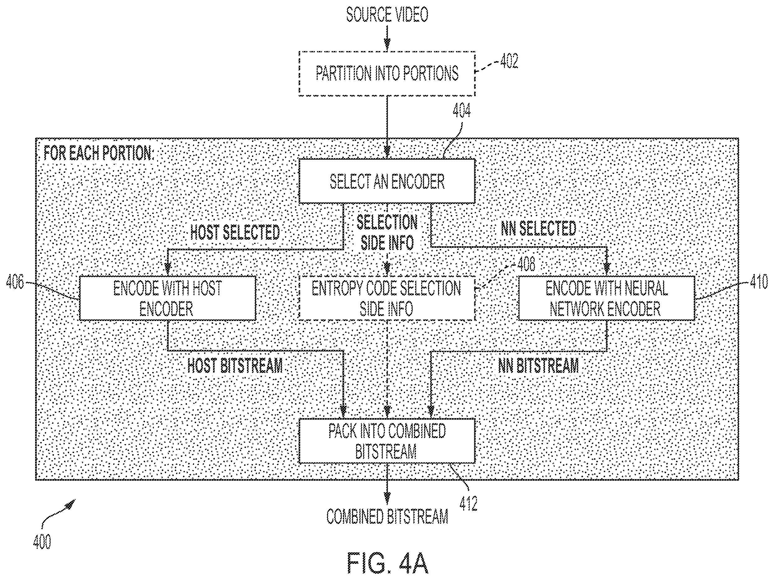 Patent US12395641 Figure 4 – Hybrid neural network based end-to-end image and video coding method