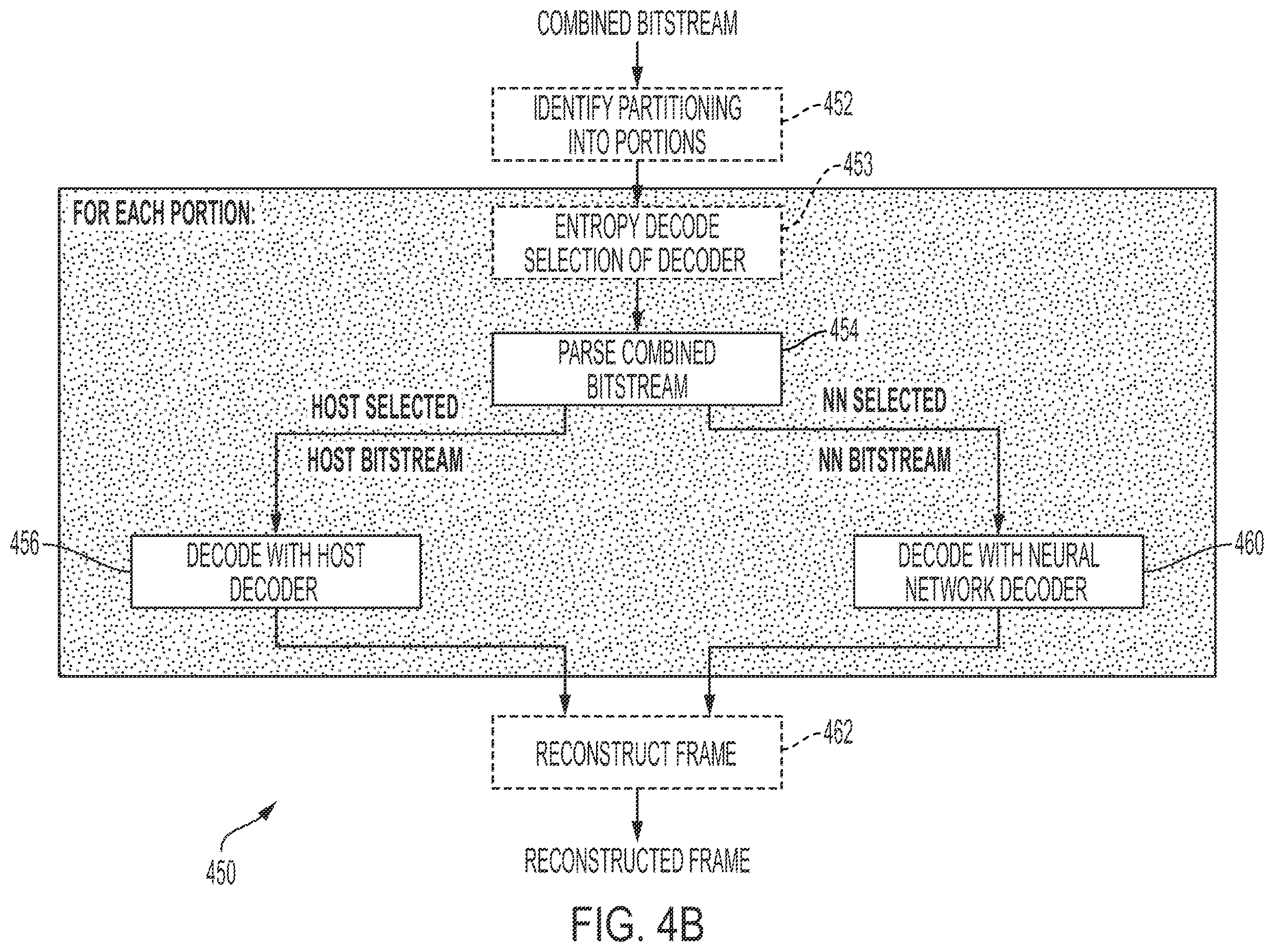 Patent US12395641 Figure 5 – Hybrid neural network based end-to-end image and video coding method