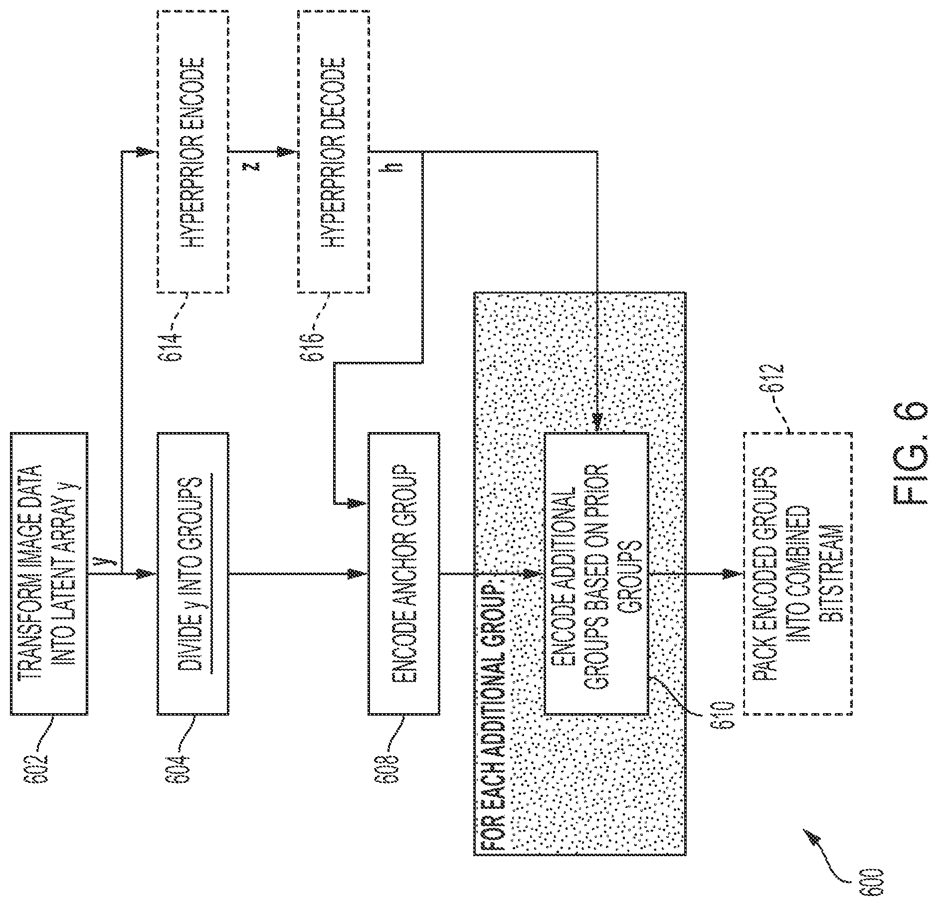 Patent US12395641 Figure 7 – Hybrid neural network based end-to-end image and video coding method