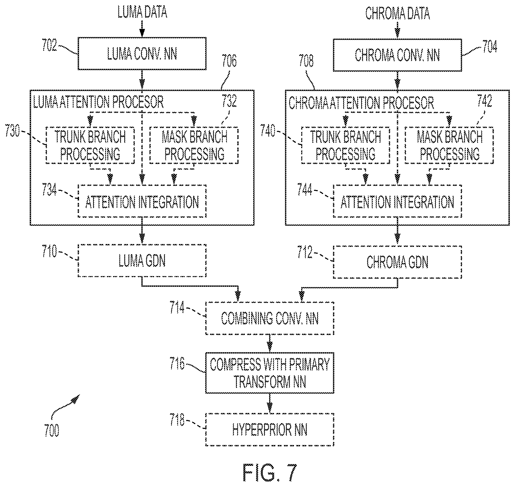 Patent US12395641 Figure 8 – Hybrid neural network based end-to-end image and video coding method