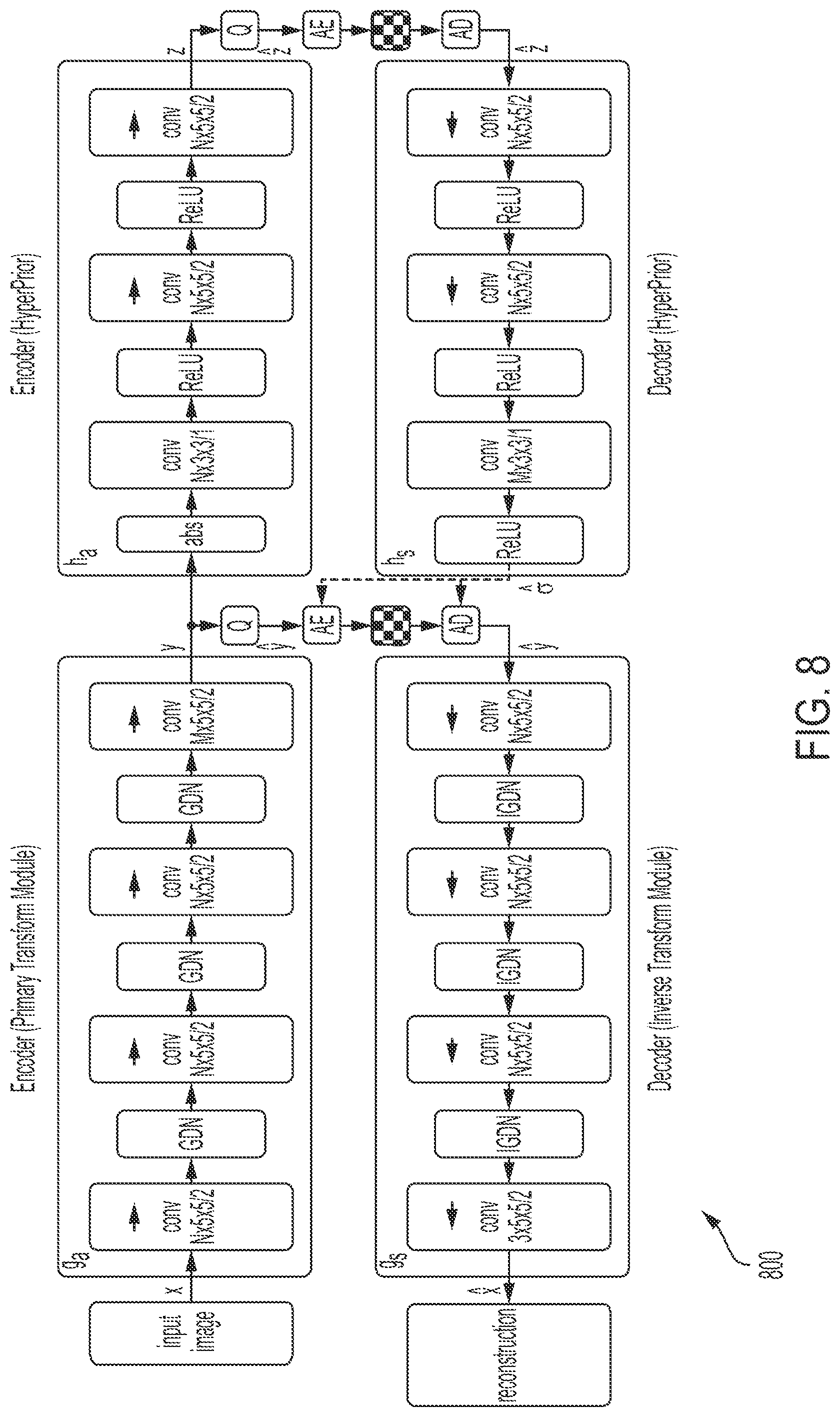Patent US12395641 Figure 9 – Hybrid neural network based end-to-end image and video coding method