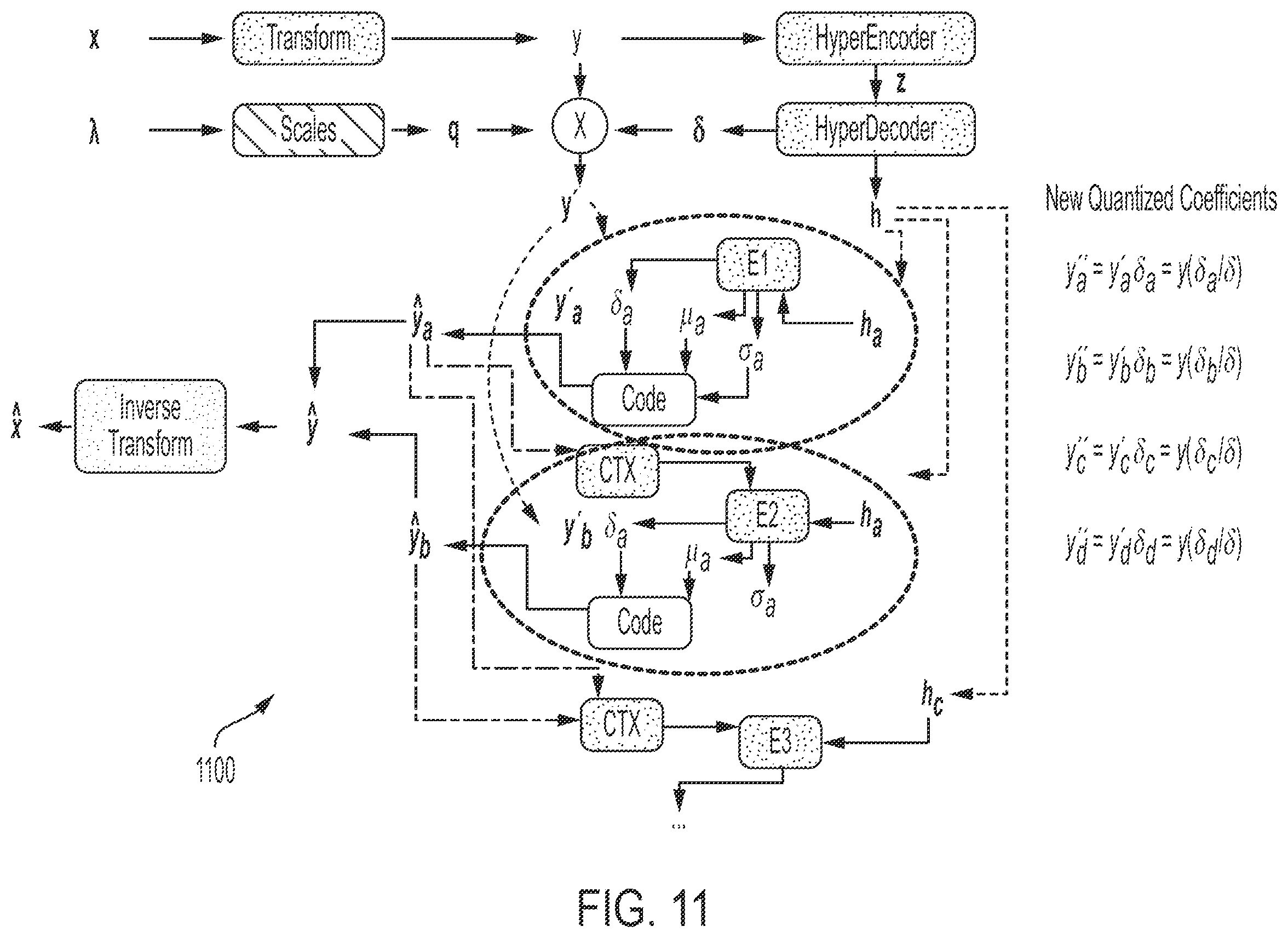Patent US12395641 Figure 12 – Hybrid neural network based end-to-end image and video coding method