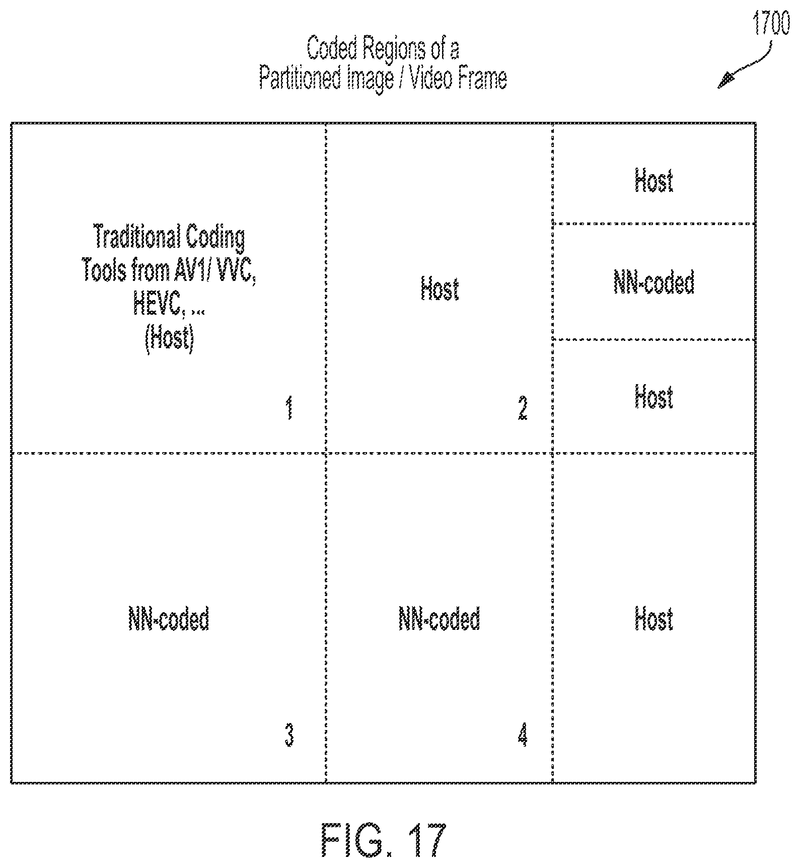 Patent US12395641 Figure 18 – Hybrid neural network based end-to-end image and video coding method