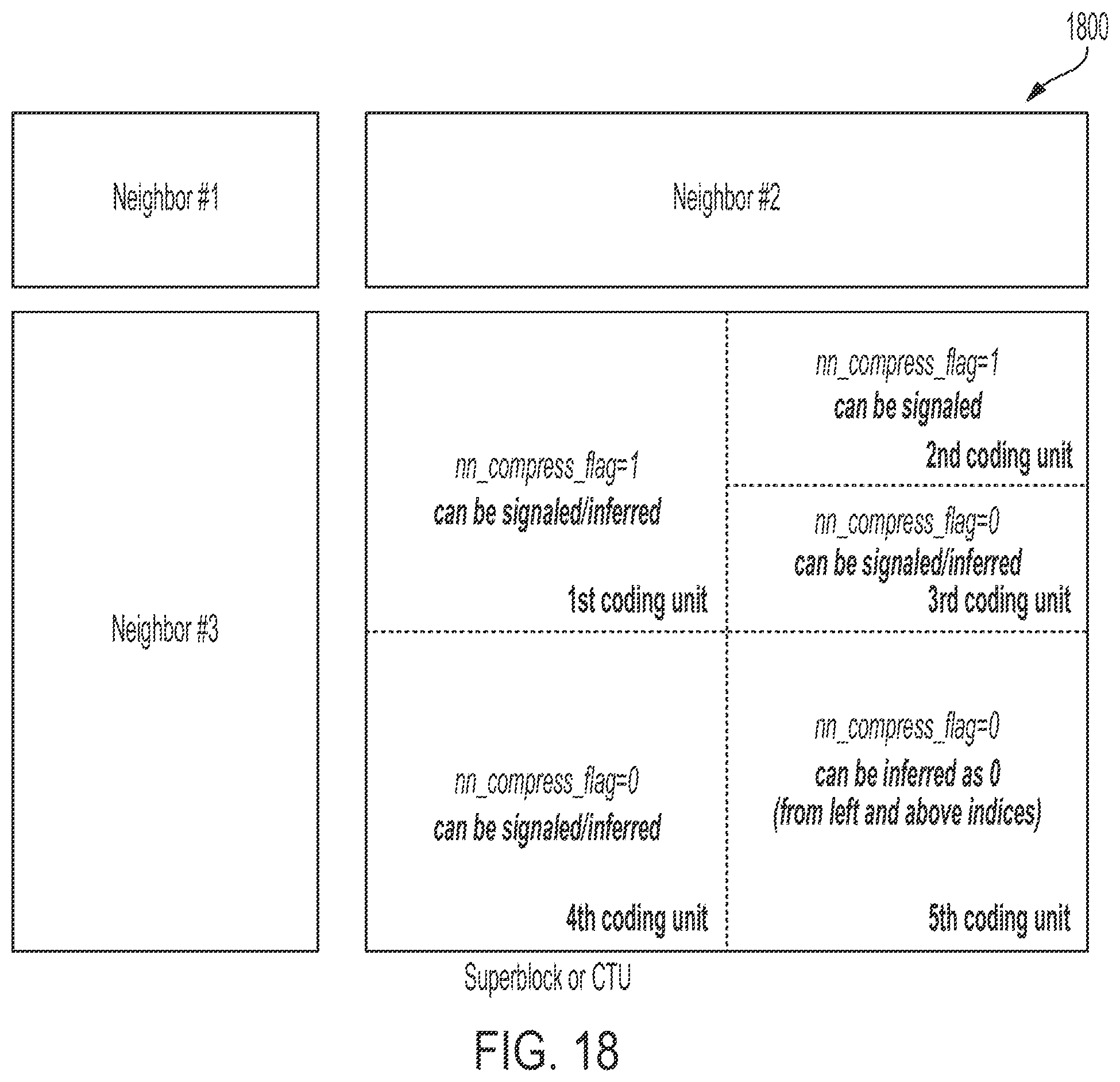 Patent US12395641 Figure 19 – Hybrid neural network based end-to-end image and video coding method