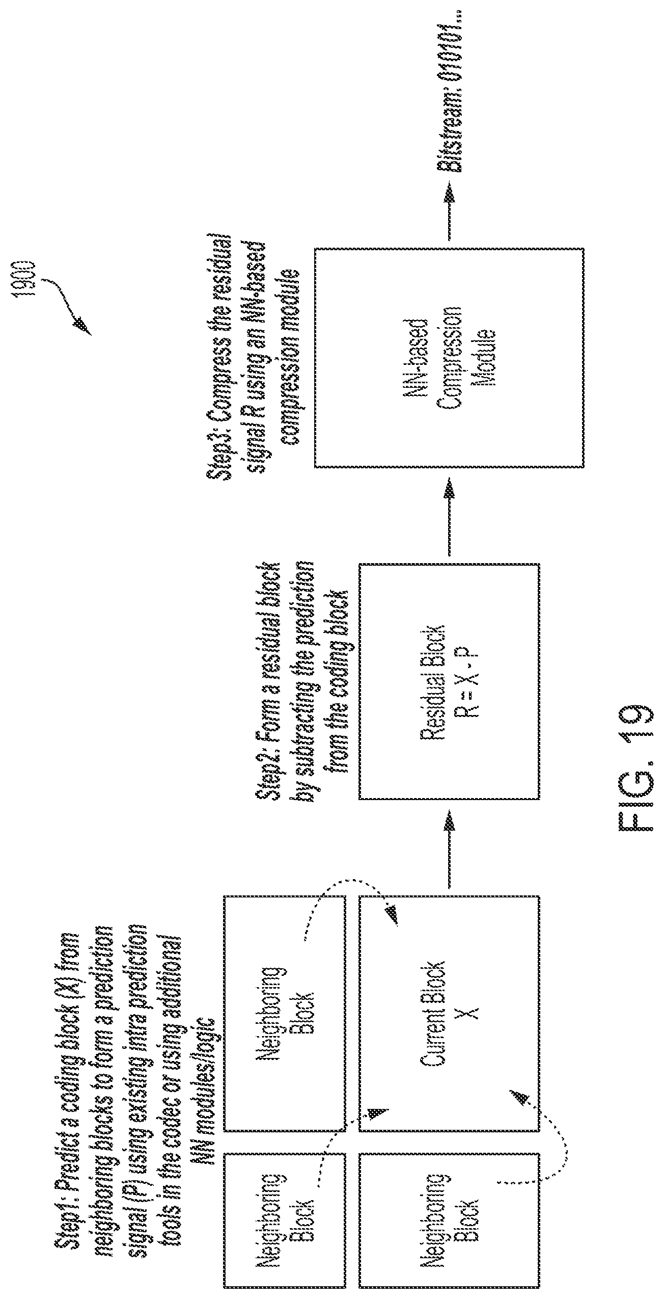 Patent US12395641 Figure 20 – Hybrid neural network based end-to-end image and video coding method