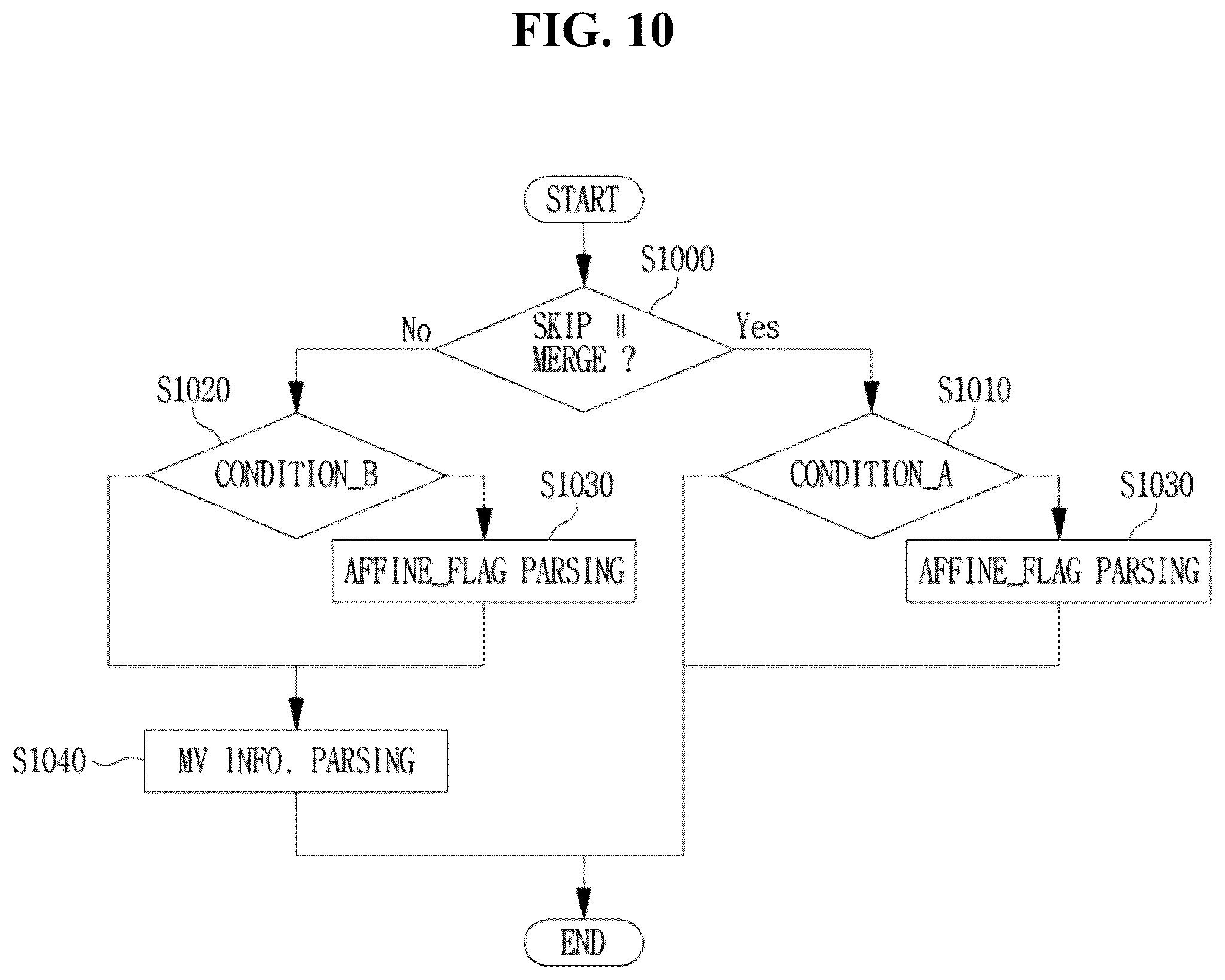 Patent US12395644 Figure 6 – Affine model-based image encoding/decoding method and device