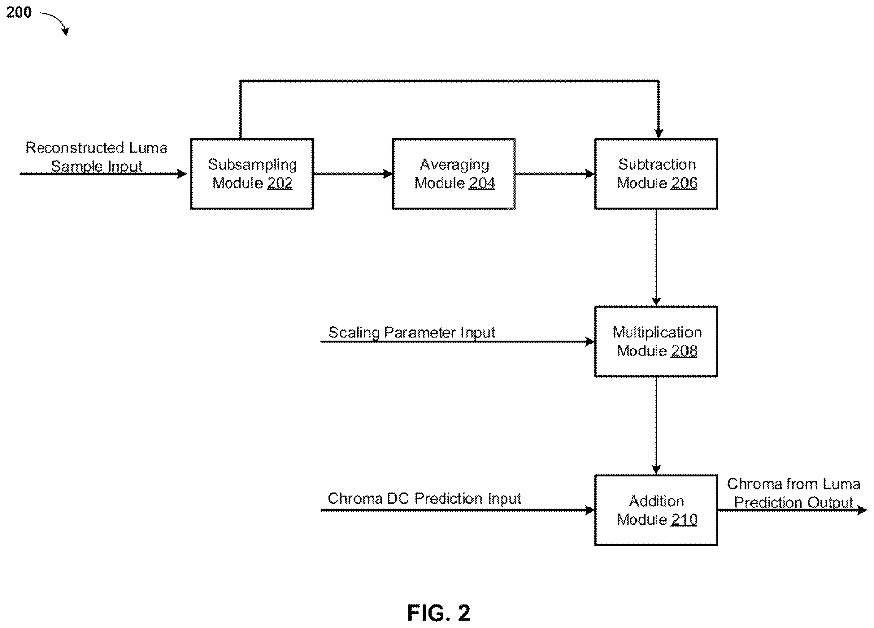 Patent US12395649 Figure 2 – Multiple linear models employed with chroma-from-luma prediction