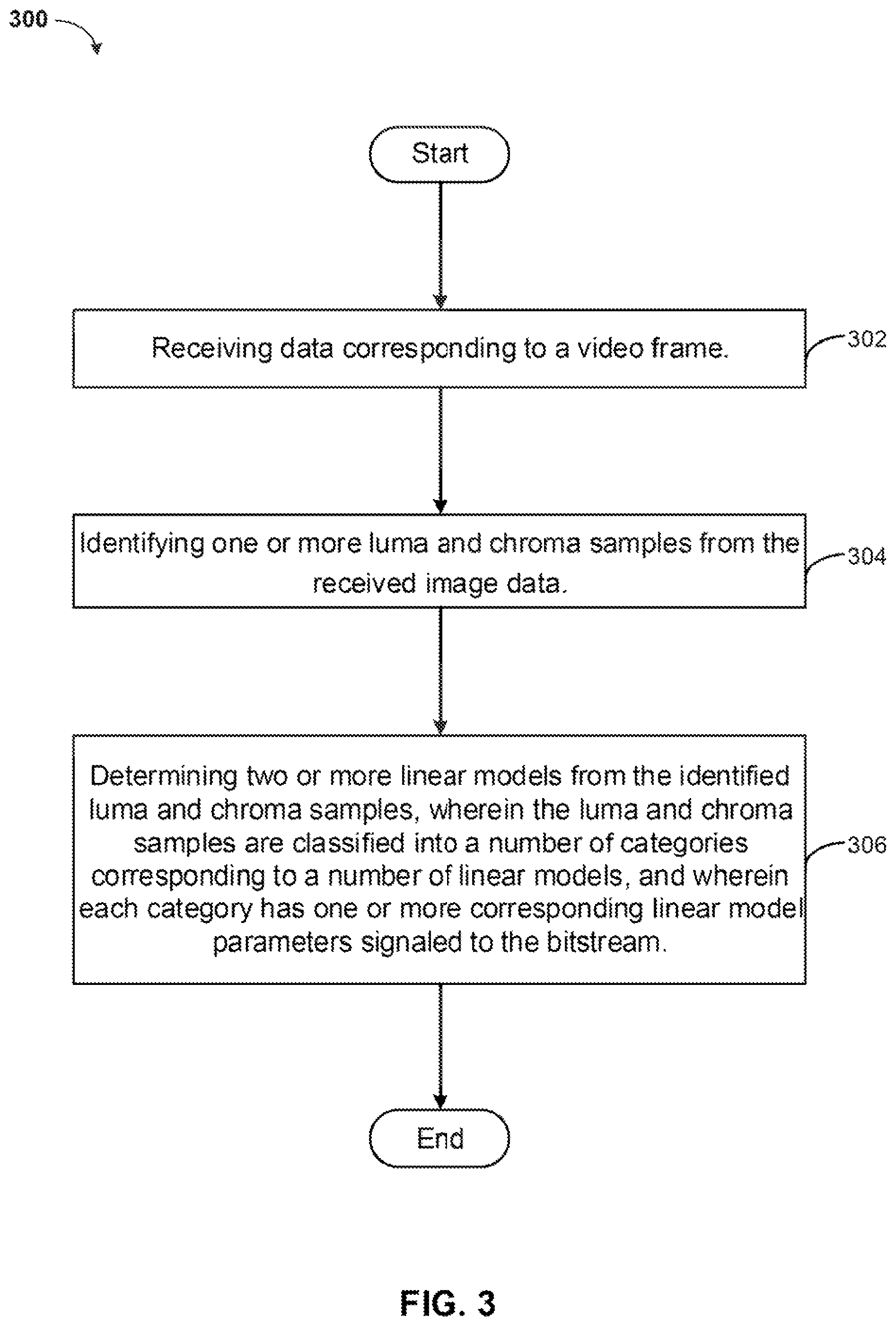 Patent US12395649 Figure 3 – Multiple linear models employed with chroma-from-luma prediction