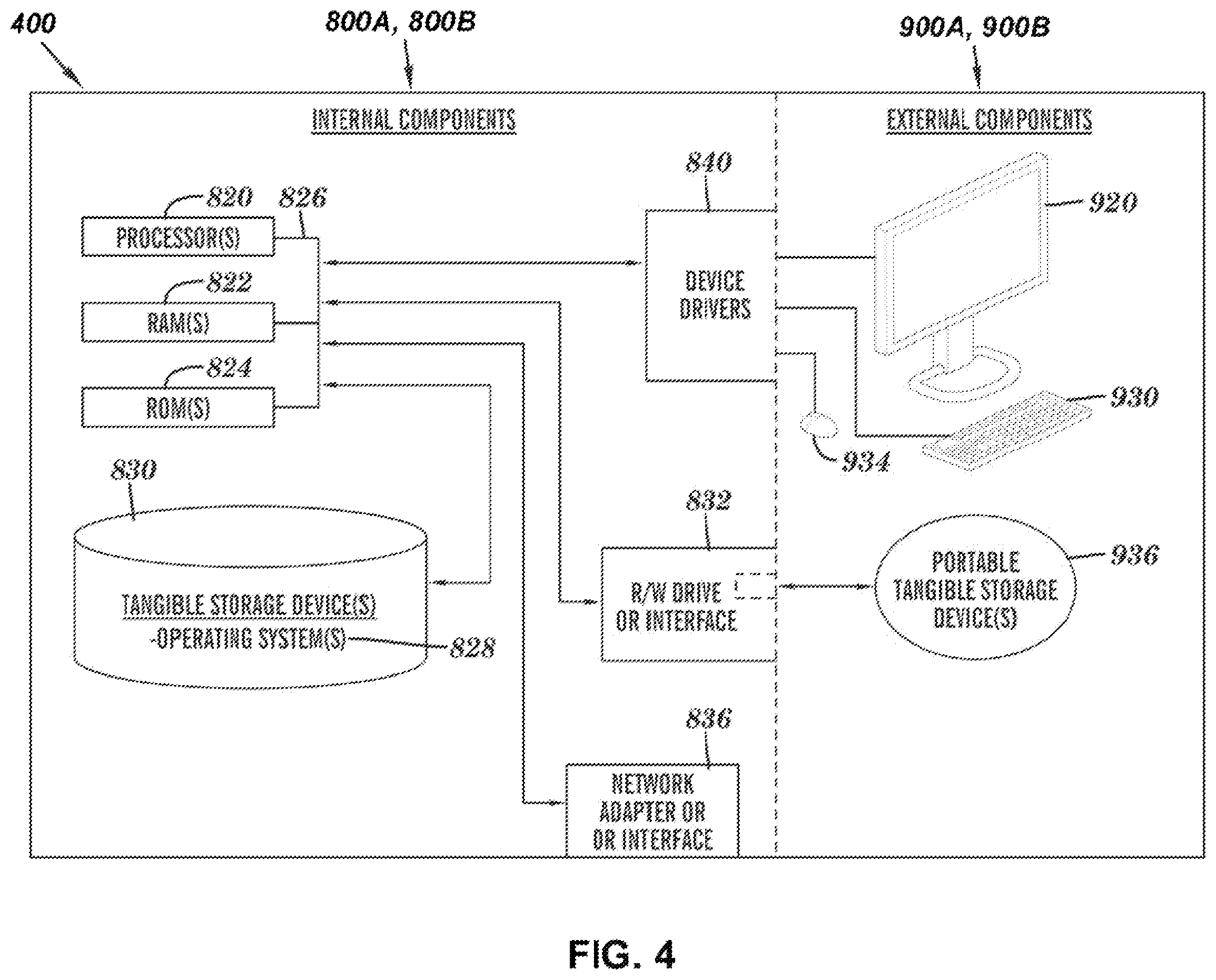 Patent US12395649 Figure 4 – Multiple linear models employed with chroma-from-luma prediction