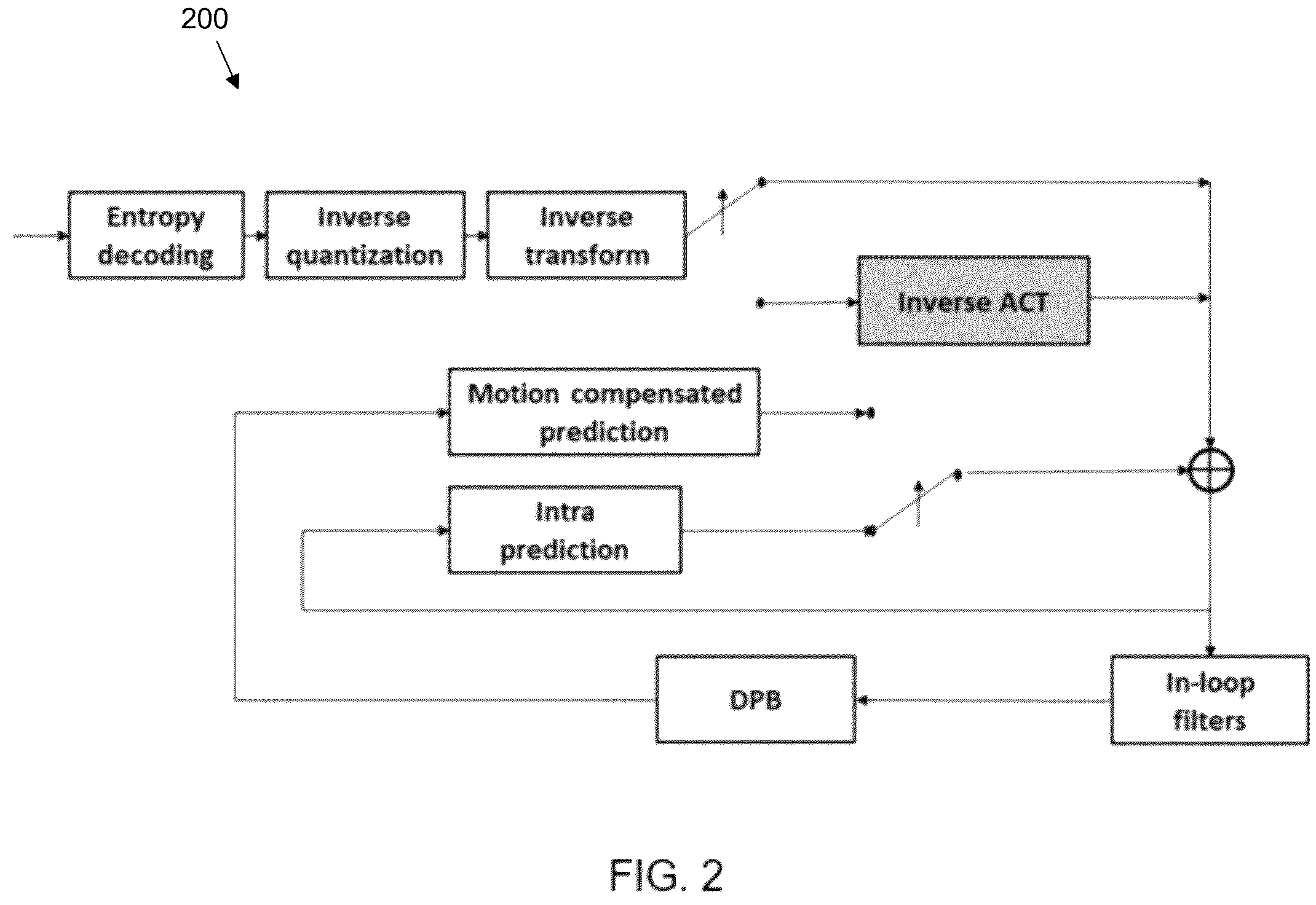 Patent US12395650 Figure 2 – General constraints information for video coding