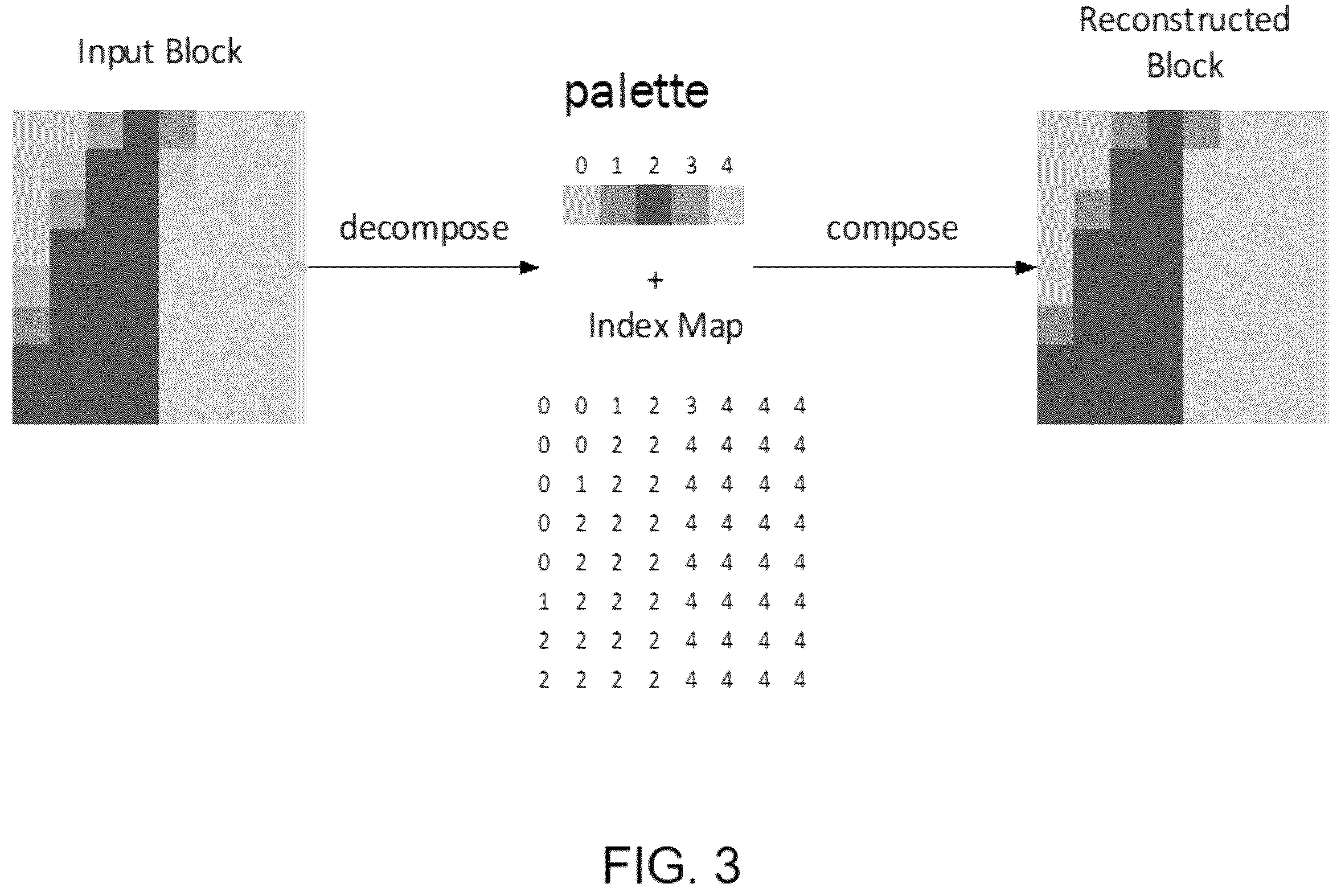 Patent US12395650 Figure 3 – General constraints information for video coding