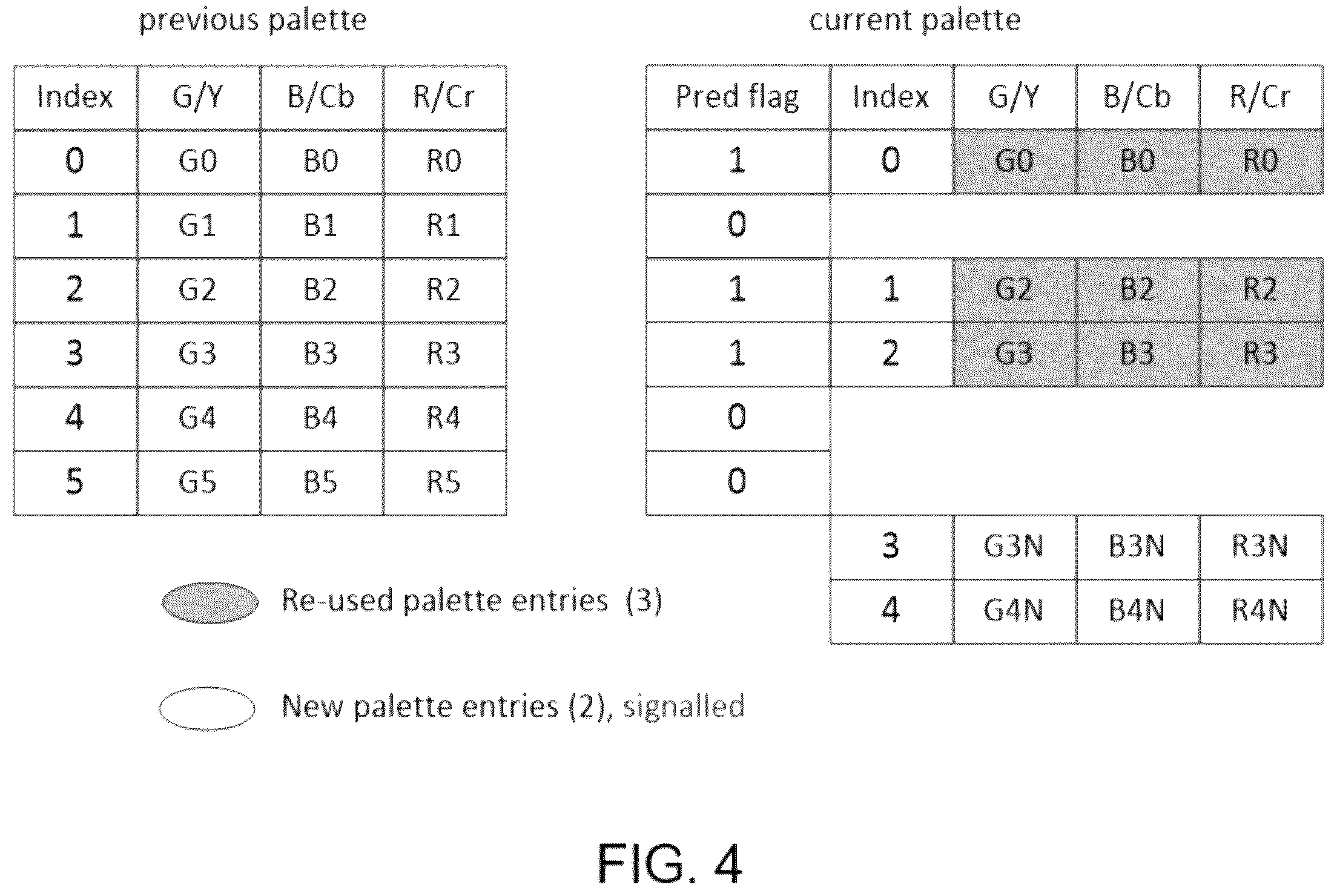Patent US12395650 Figure 4 – General constraints information for video coding