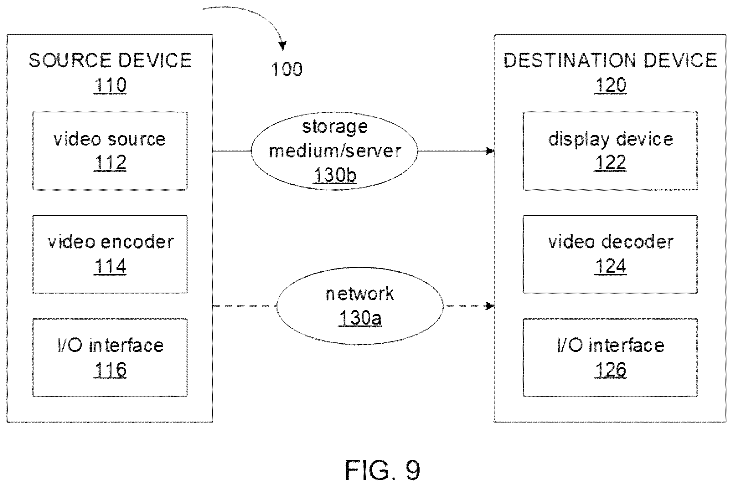 Patent US12395650 Figure 9 – General constraints information for video coding