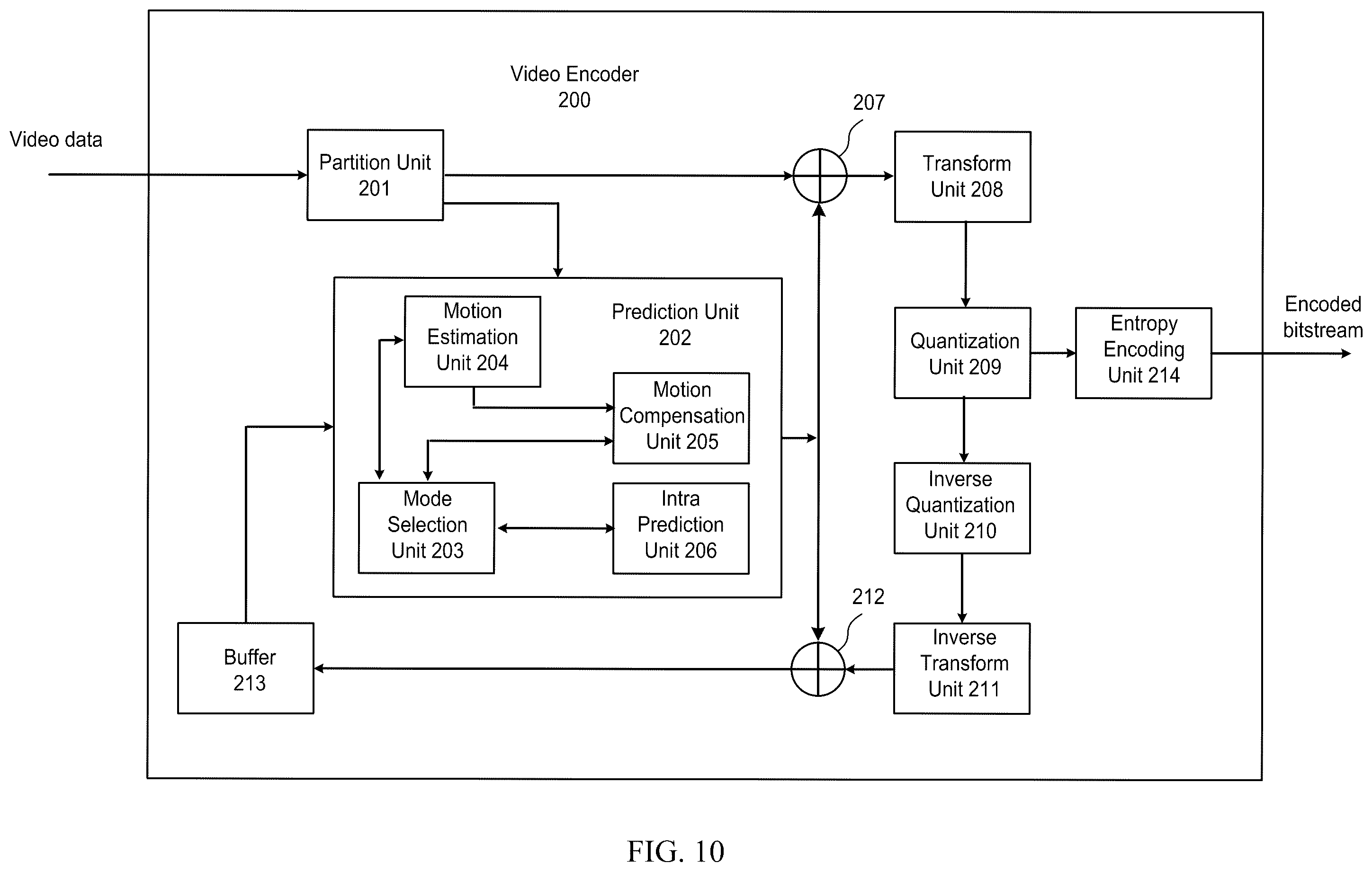 Patent US12395650 Figure 10 – General constraints information for video coding