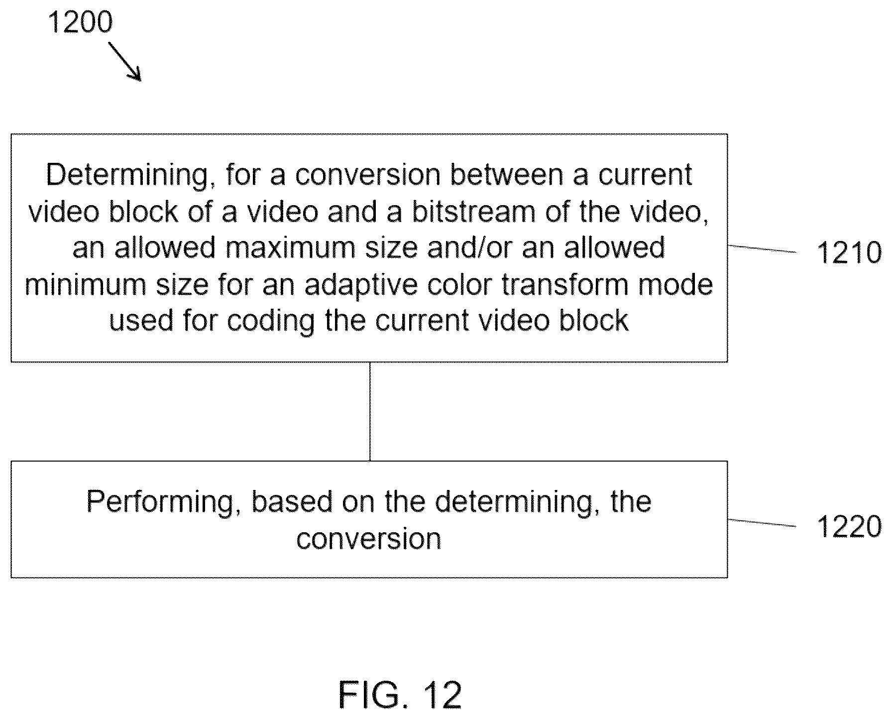 Patent US12395650 Figure 12 – General constraints information for video coding