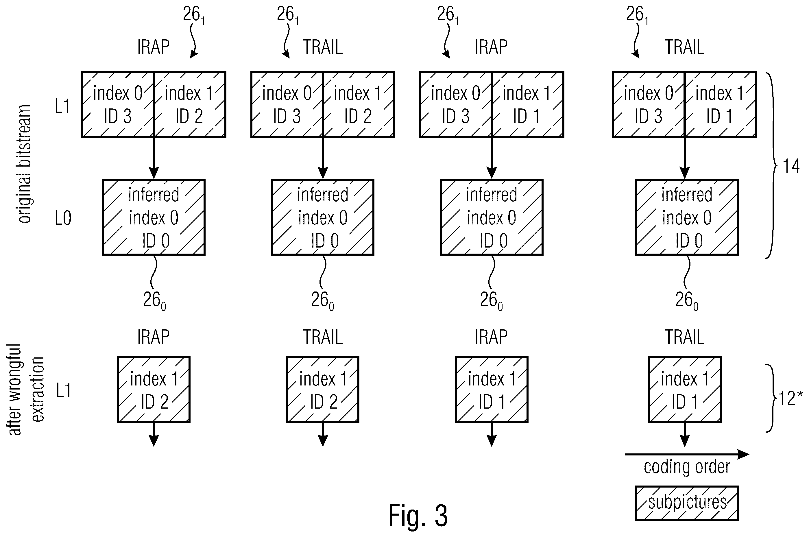 Patent US12395651 Figure 3 – Subpicture-related video coding concepts