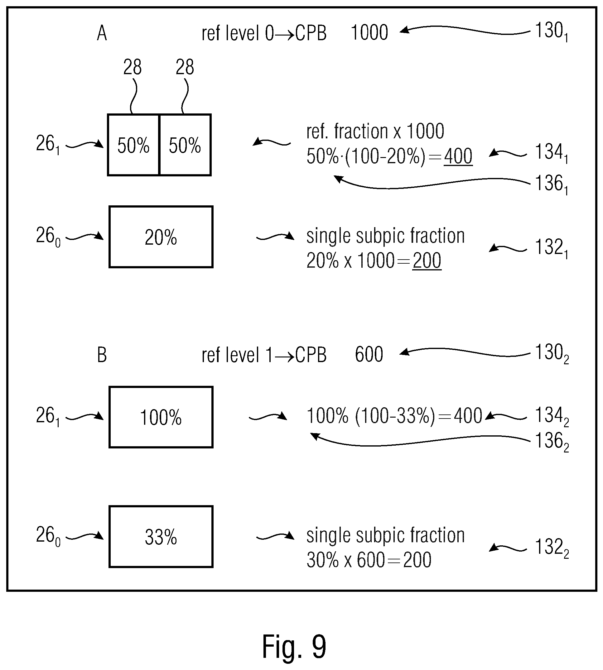 Patent US12395651 Figure 9 – Subpicture-related video coding concepts