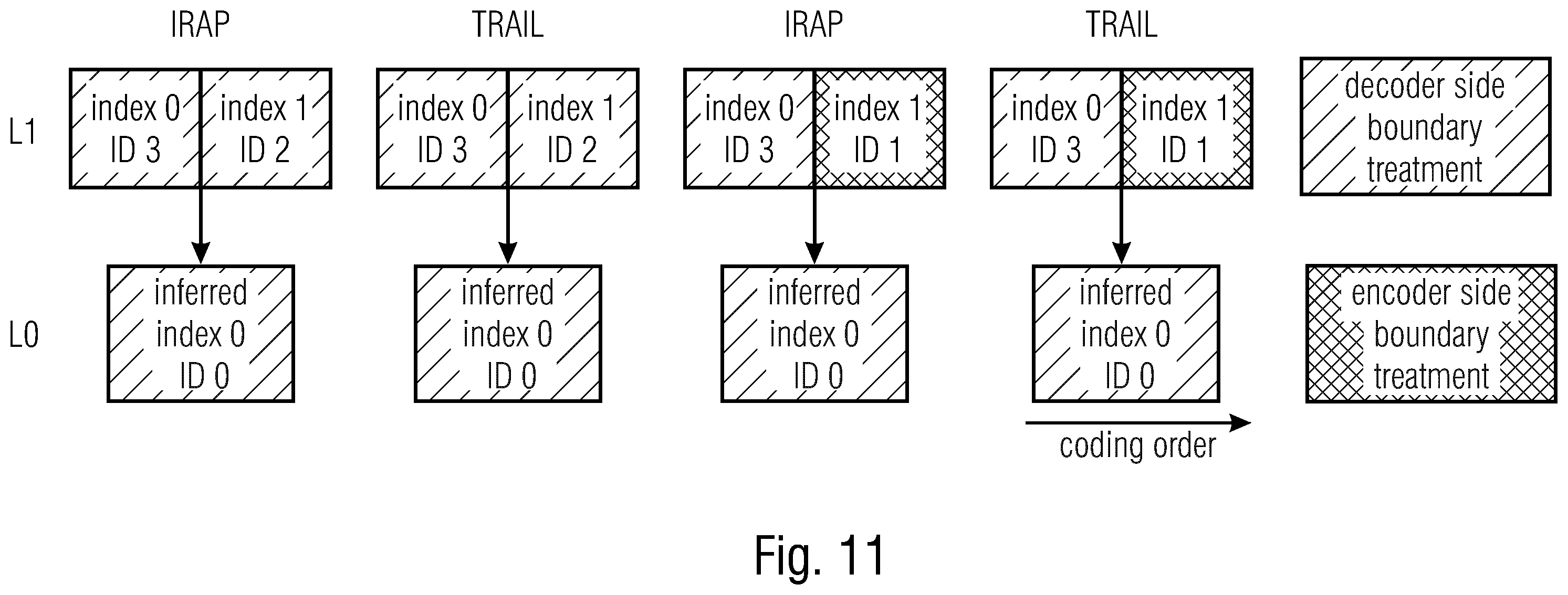 Patent US12395651 Figure 11 – Subpicture-related video coding concepts