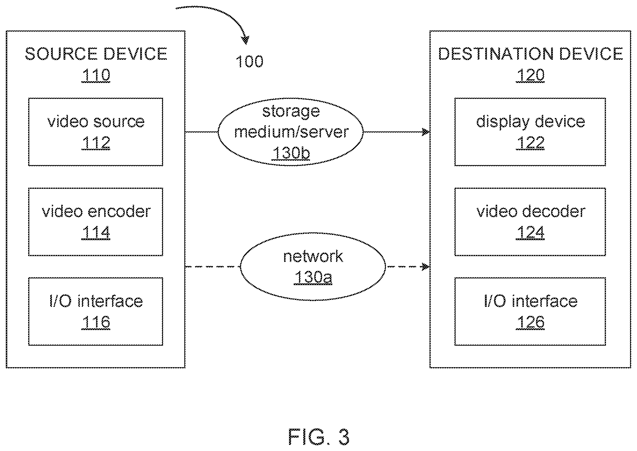Patent US12395654 Figure 3 – Constraints on decoding picture buffer