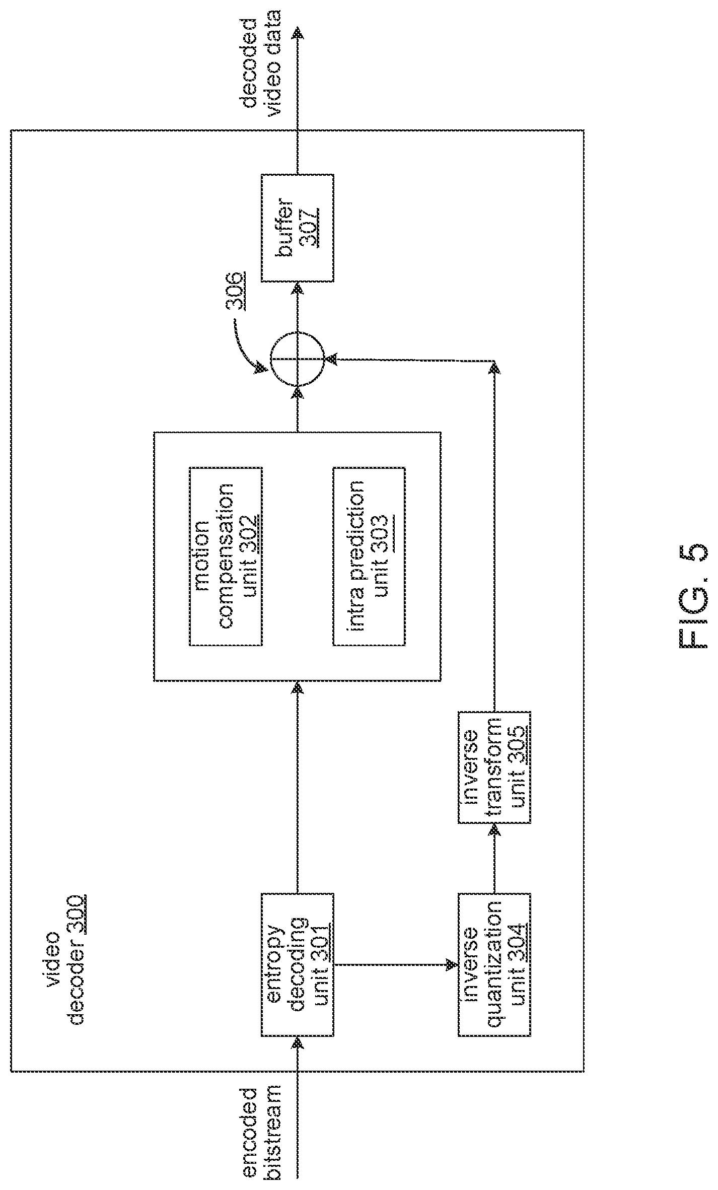 Patent US12395654 Figure 5 – Constraints on decoding picture buffer