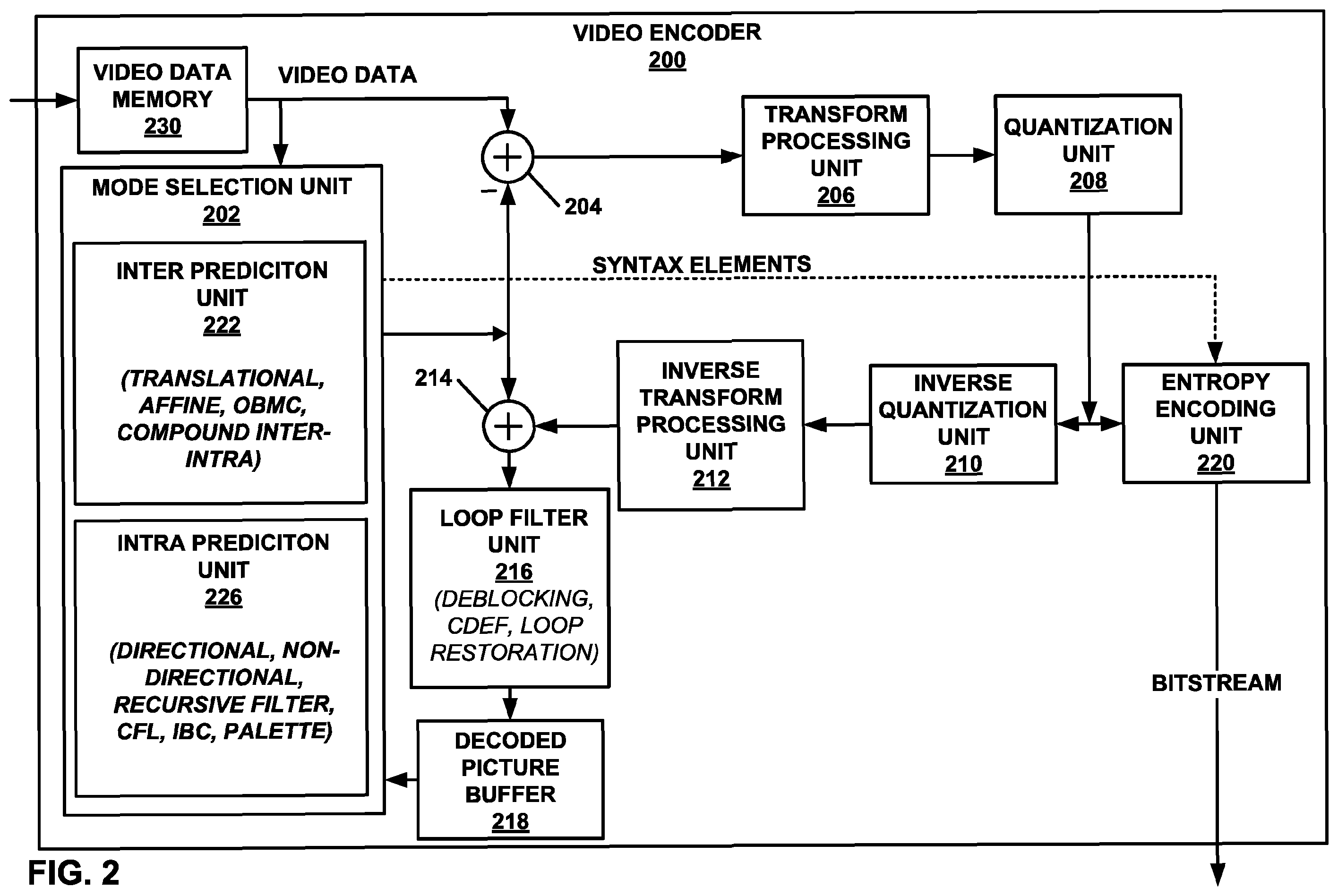 Patent US12395655 Figure 2 – Chroma from luma prediction for video coding
