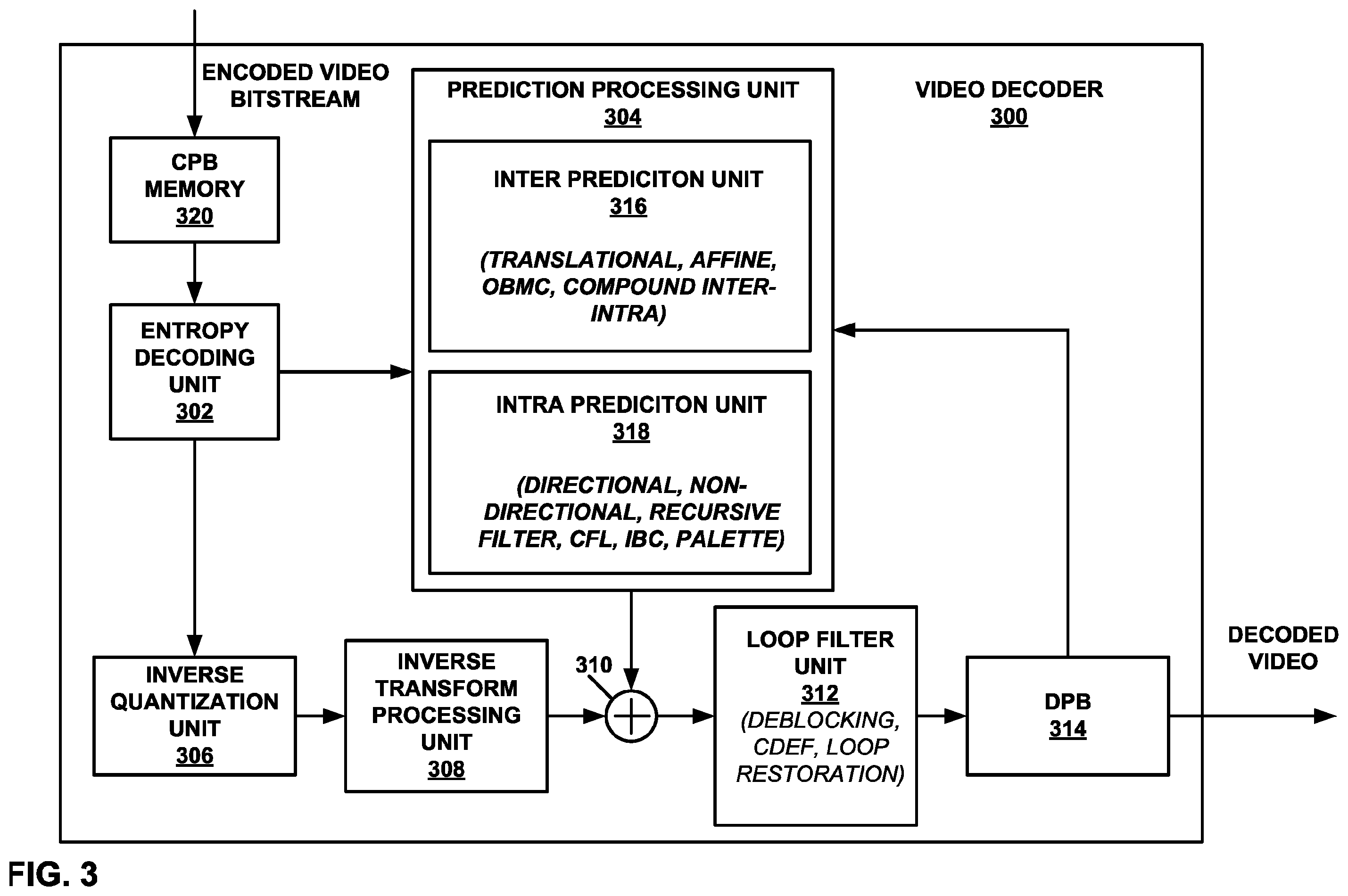 Patent US12395655 Figure 3 – Chroma from luma prediction for video coding