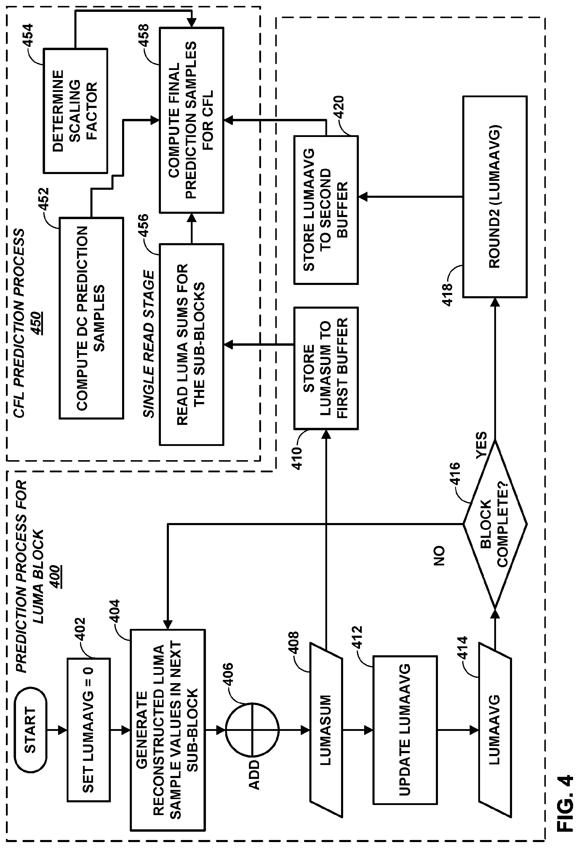 Patent US12395655 Figure 4 – Chroma from luma prediction for video coding