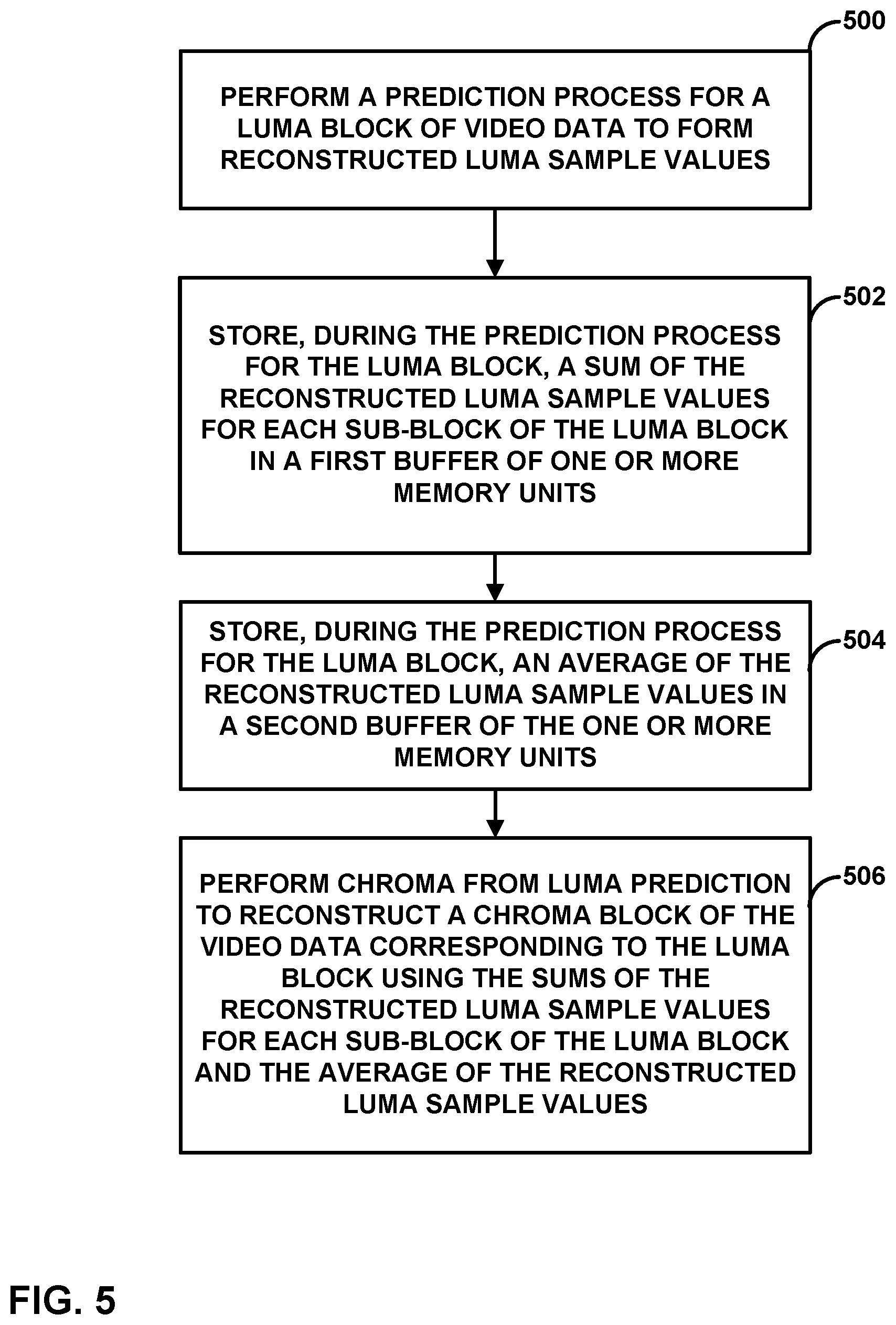 Patent US12395655 Figure 5 – Chroma from luma prediction for video coding