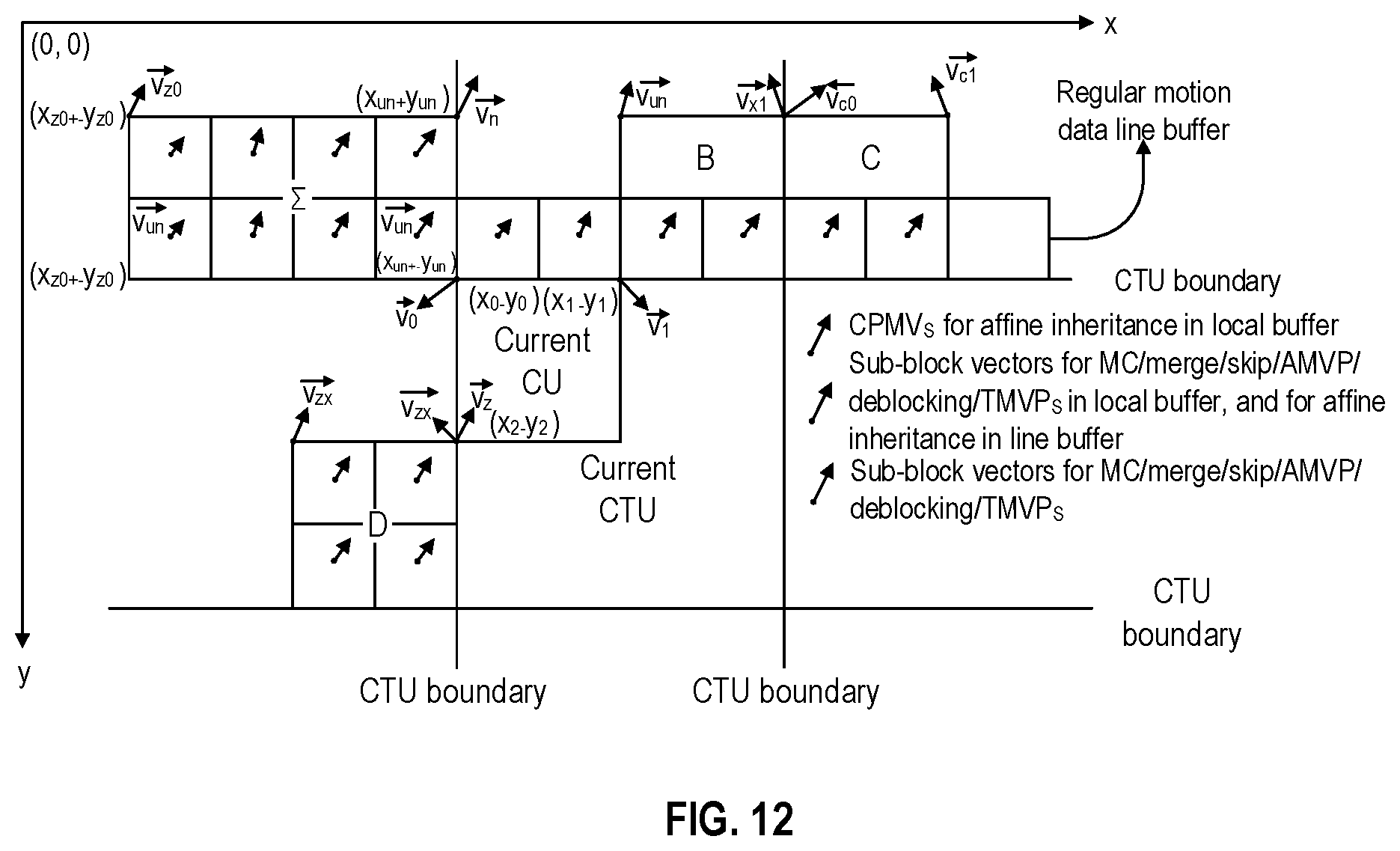 Patent US12395658 Figure 10 – Method for deriving constructed affine merge candidates
