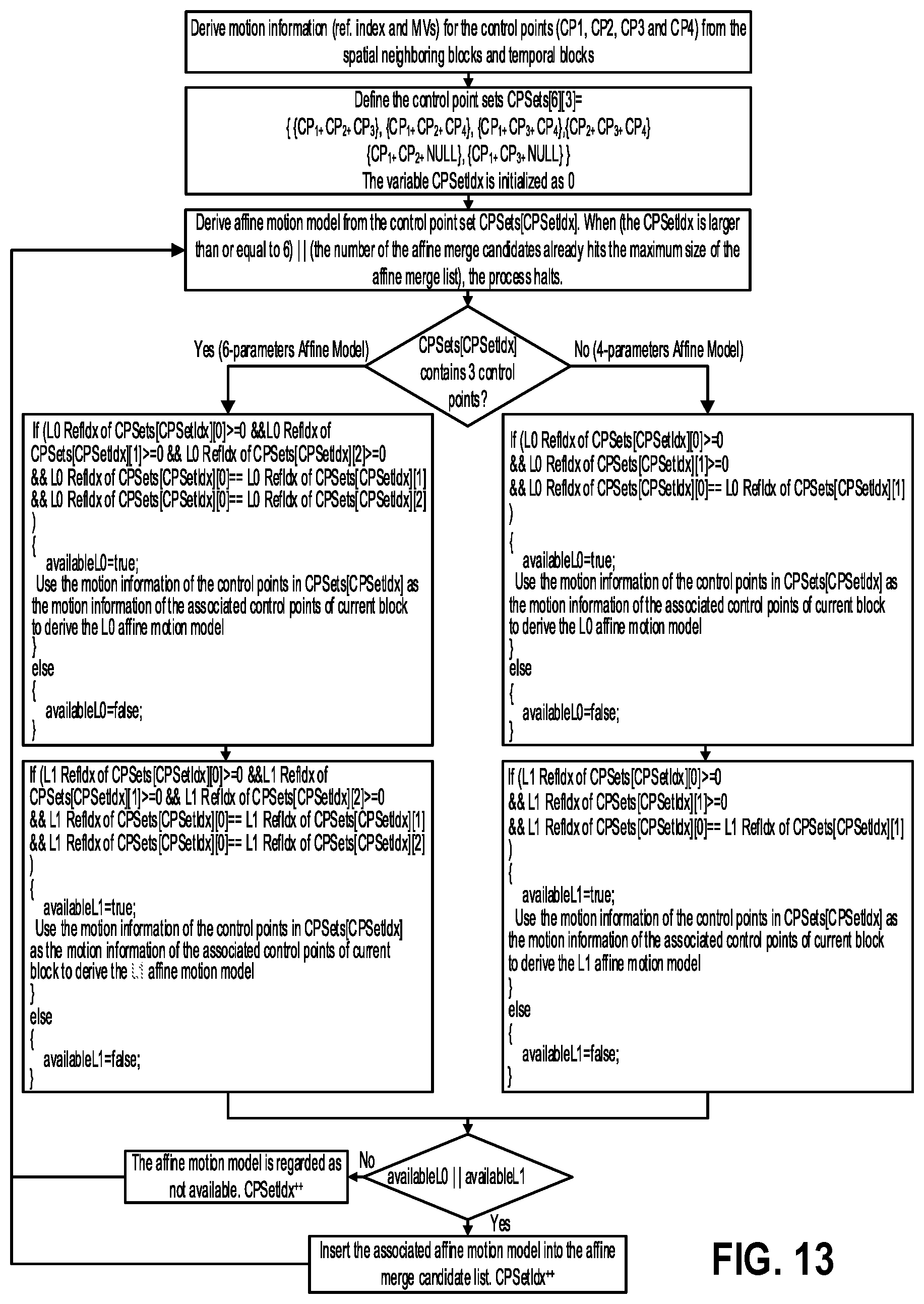 Patent US12395658 Figure 11 – Method for deriving constructed affine merge candidates