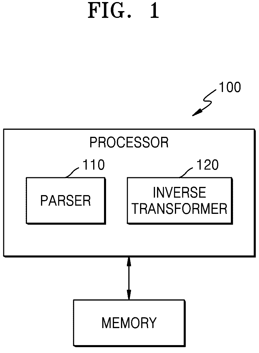 Patent US12395659 — Video decoding method and apparatus using multi-core transform, and video encoding method and apparatus using multi-core transform — Figure 1